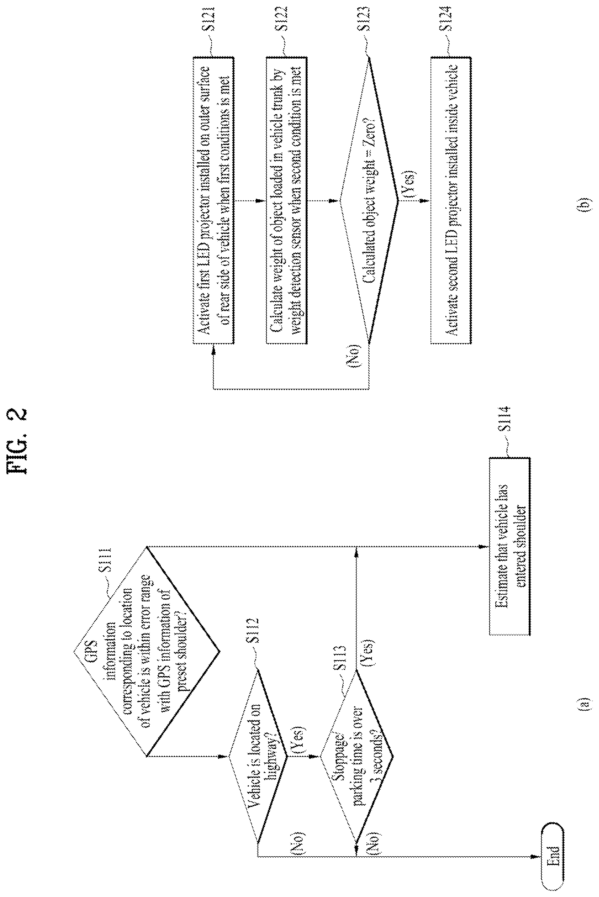 Patent US12157413 Figure 2 – Method of redundantly protecting driver in vehicle and apparatus therefor