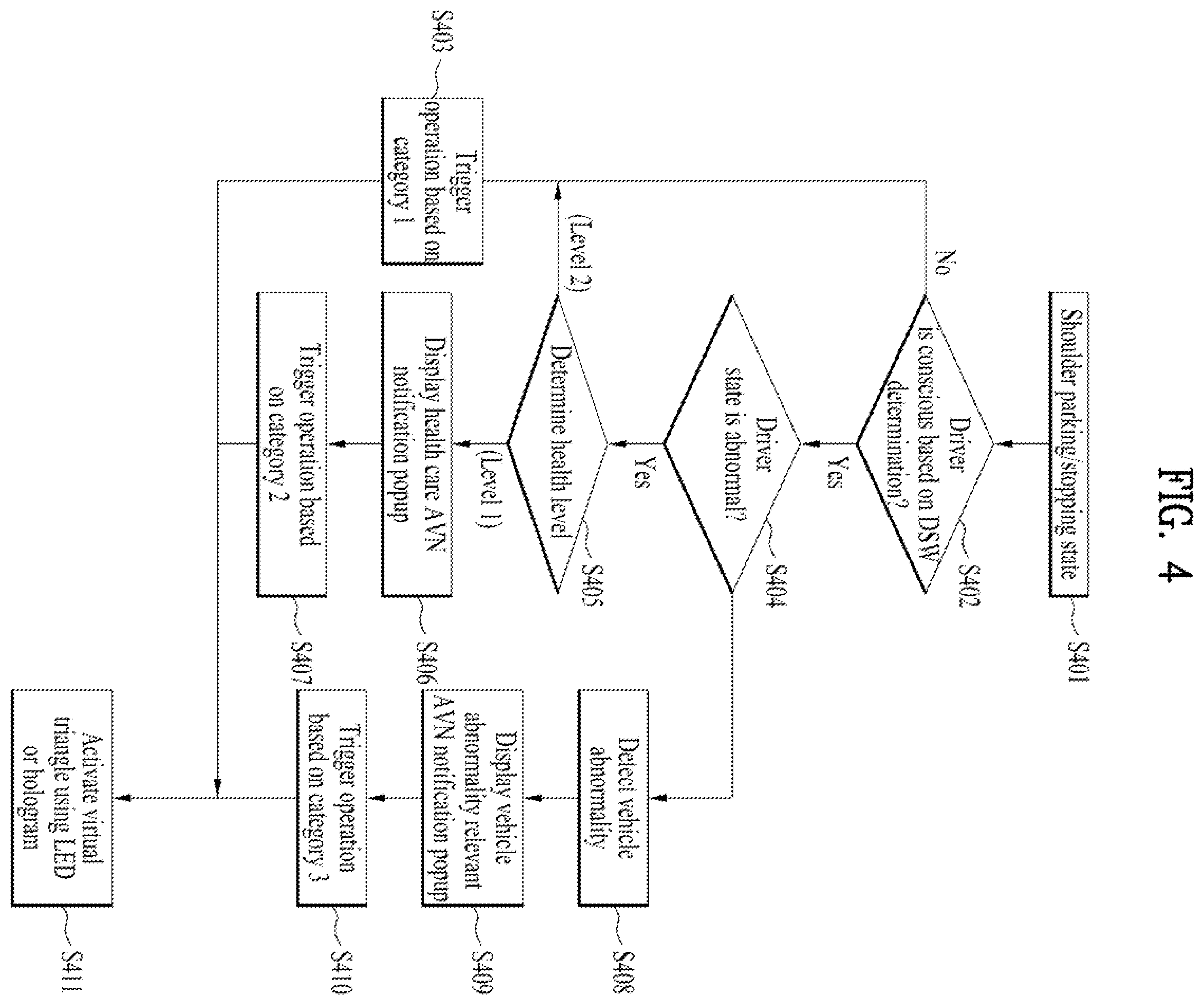 Patent US12157413 Figure 4 – Method of redundantly protecting driver in vehicle and apparatus therefor