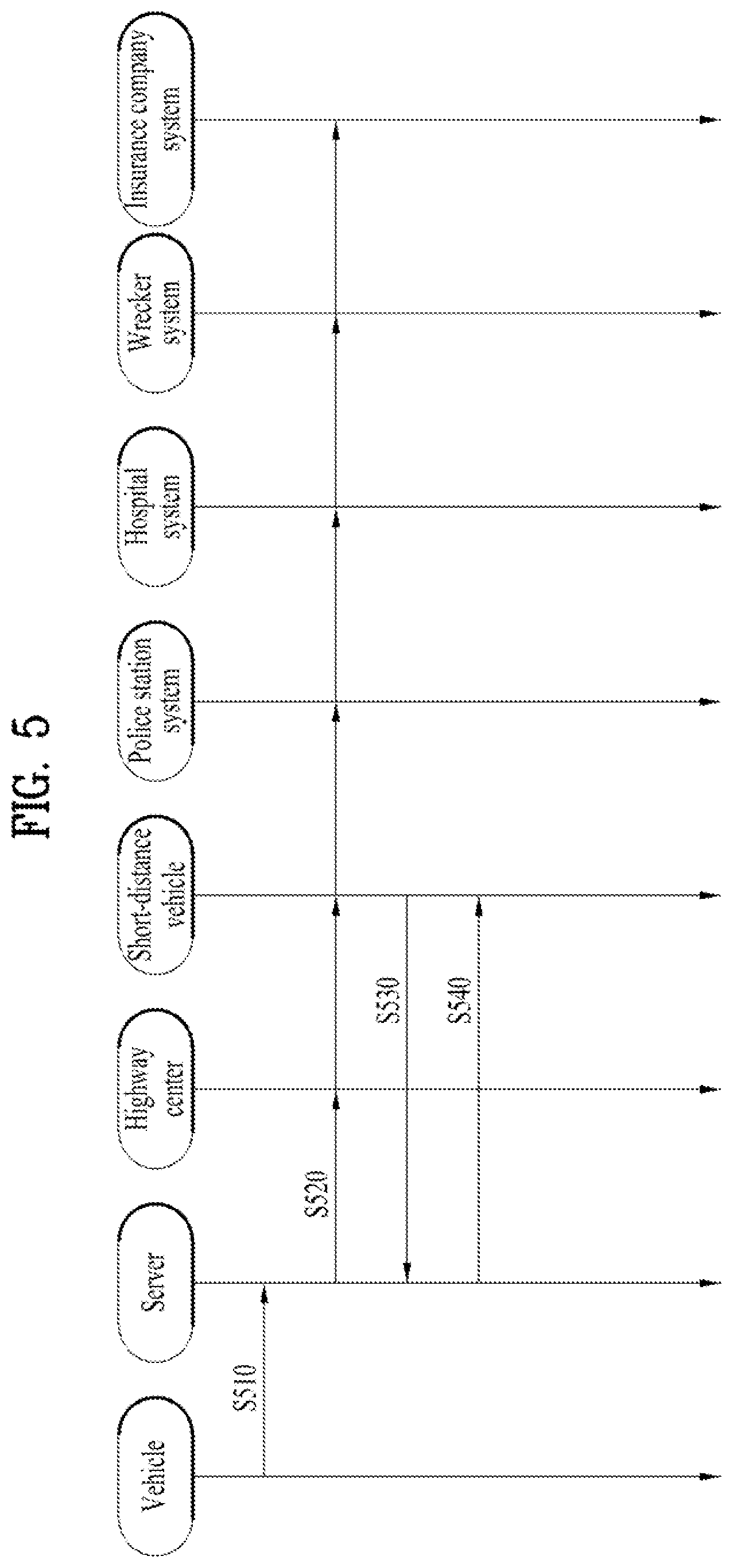 Patent US12157413 Figure 5 – Method of redundantly protecting driver in vehicle and apparatus therefor
