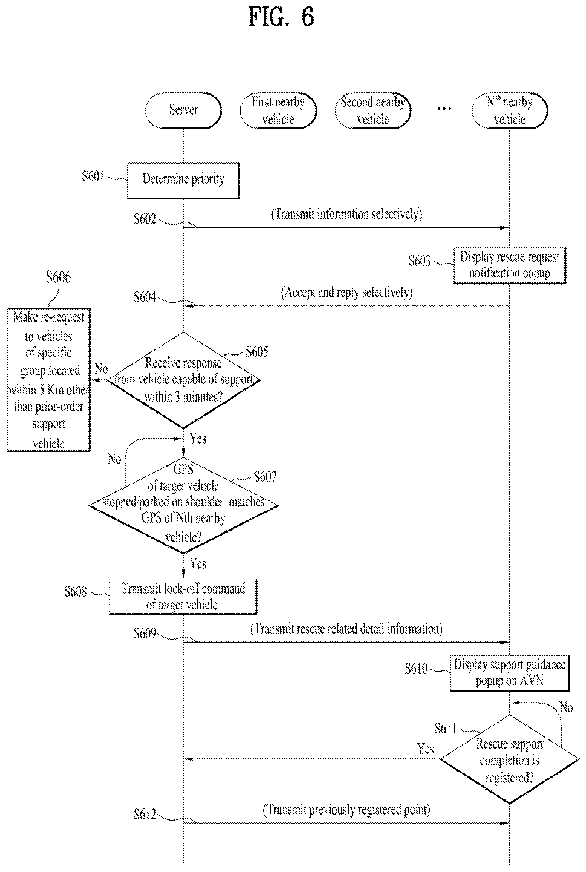 Patent US12157413 Figure 6 – Method of redundantly protecting driver in vehicle and apparatus therefor