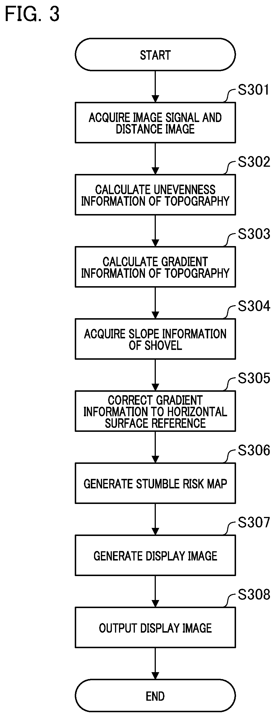 Patent US12157415 Figure 3 – Monitoring system monitoring periphery of mobile object, method of controlling monitoring system, and storage medium