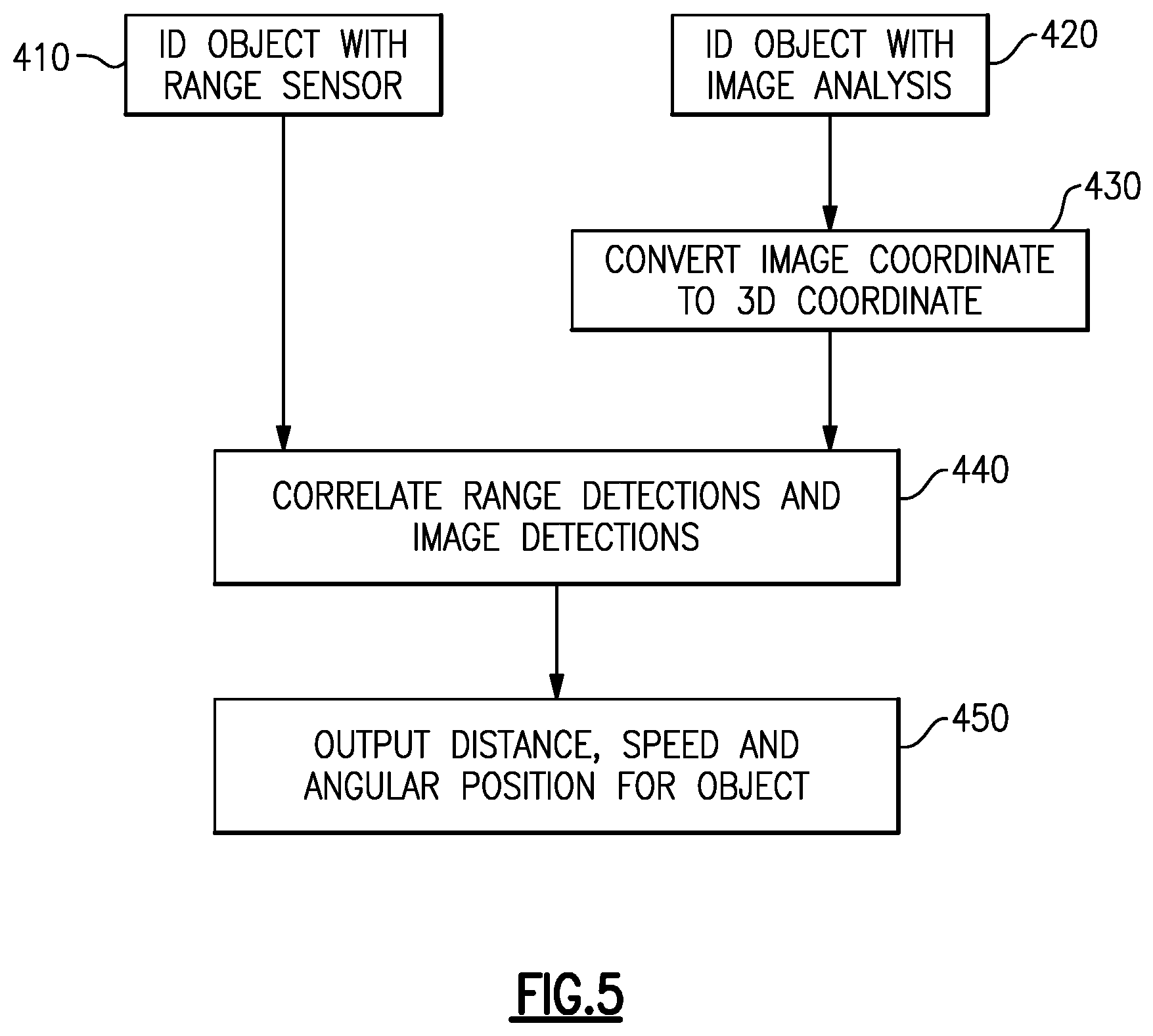 Patent US12157417 Figure 6 – Camera monitor system including integrated range sensor