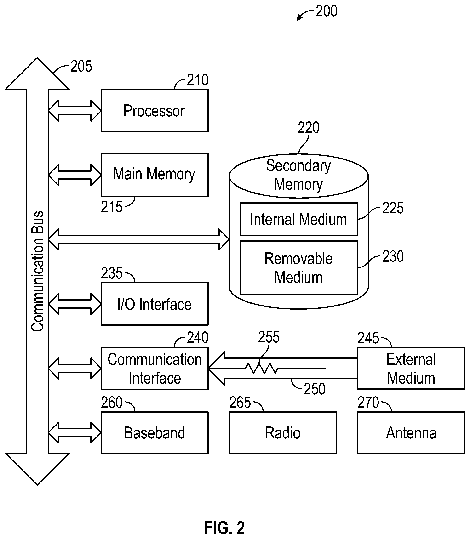 Patent US12157418 Figure 2 – Automatic field of view adjustment for video on mobile equipment based on machine state