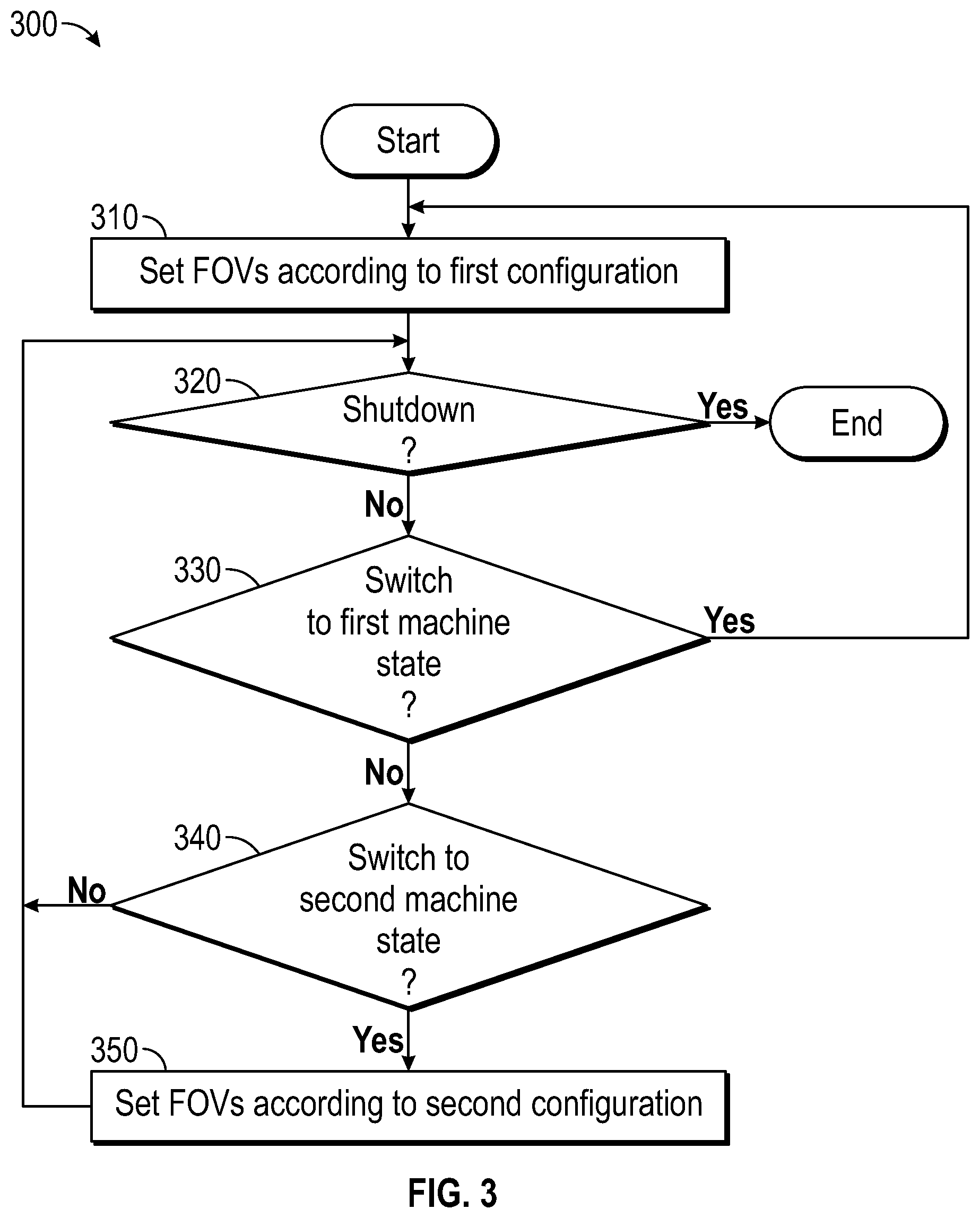 Patent US12157418 Figure 3 – Automatic field of view adjustment for video on mobile equipment based on machine state