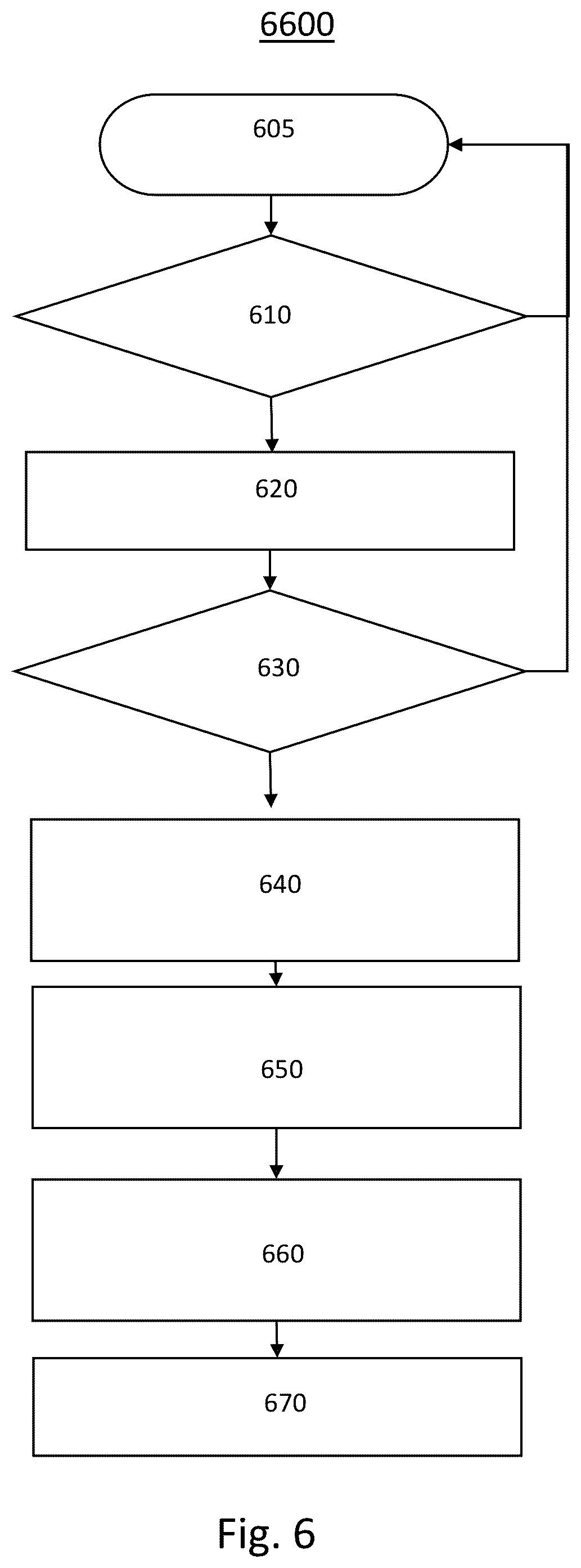 Patent US12157429 Figure 6 – Airbag cushion including a pusher chamber