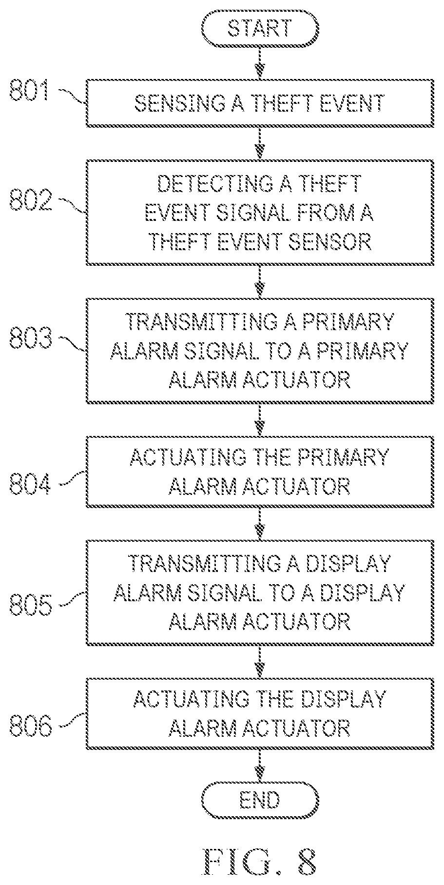 Patent US12157432 Figure 7 – Vehicle security device with primary alarm and display alarm