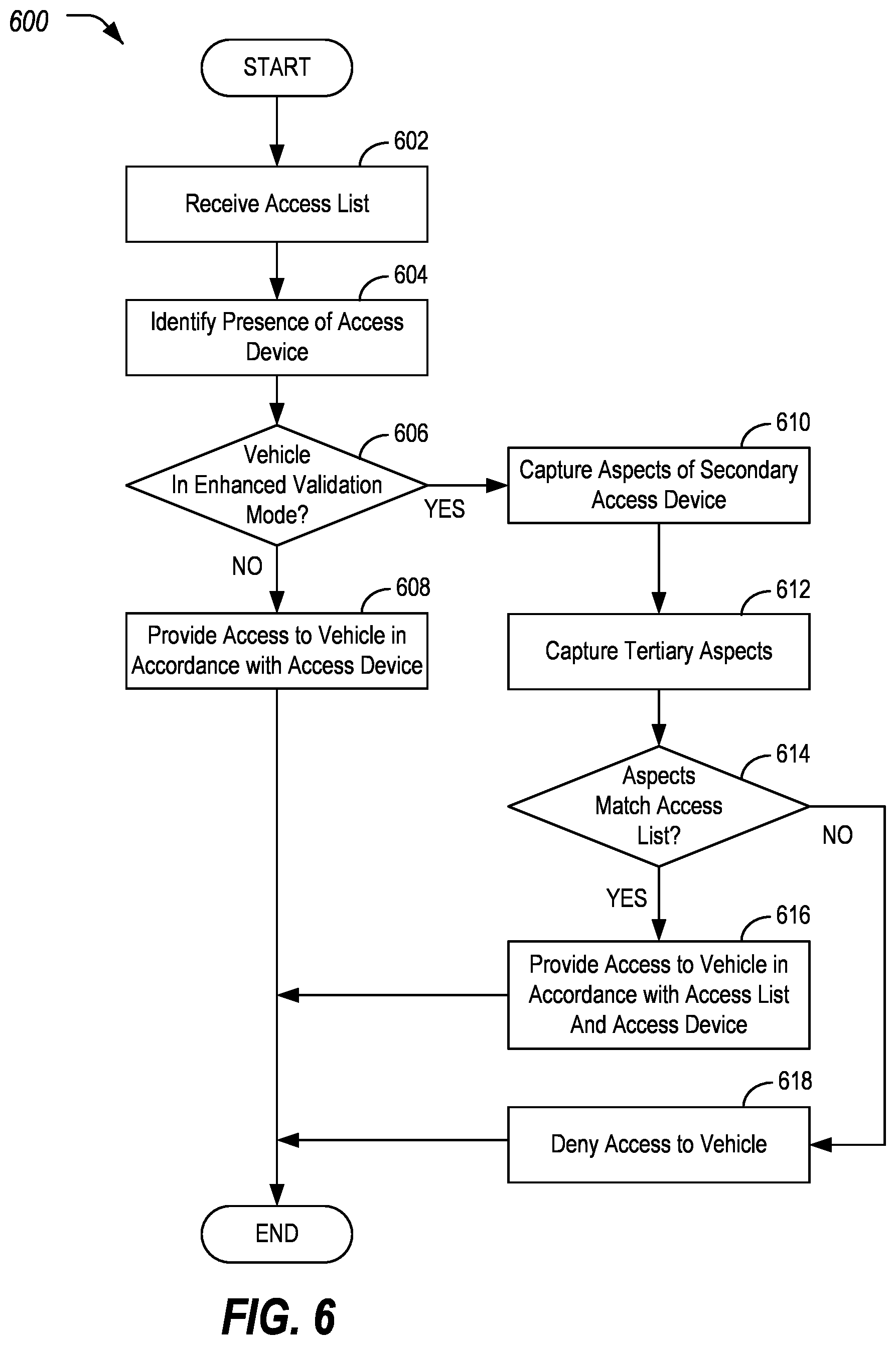 Patent US12157433 Figure 6 – Secondary authentication