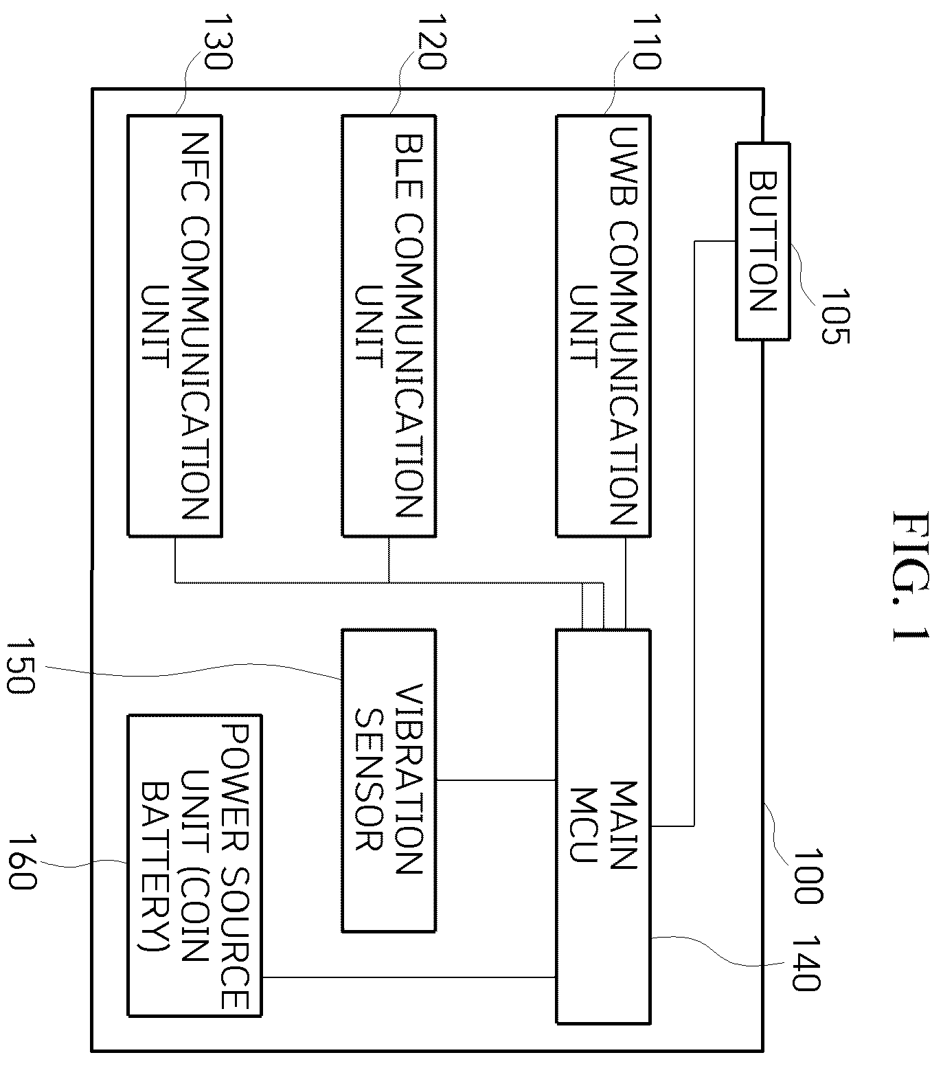 Patent US12157434 — Smart key system capable of operating even when UWB communication is impossible due to battery voltage drop of fob and operation method thereof — Figure 1