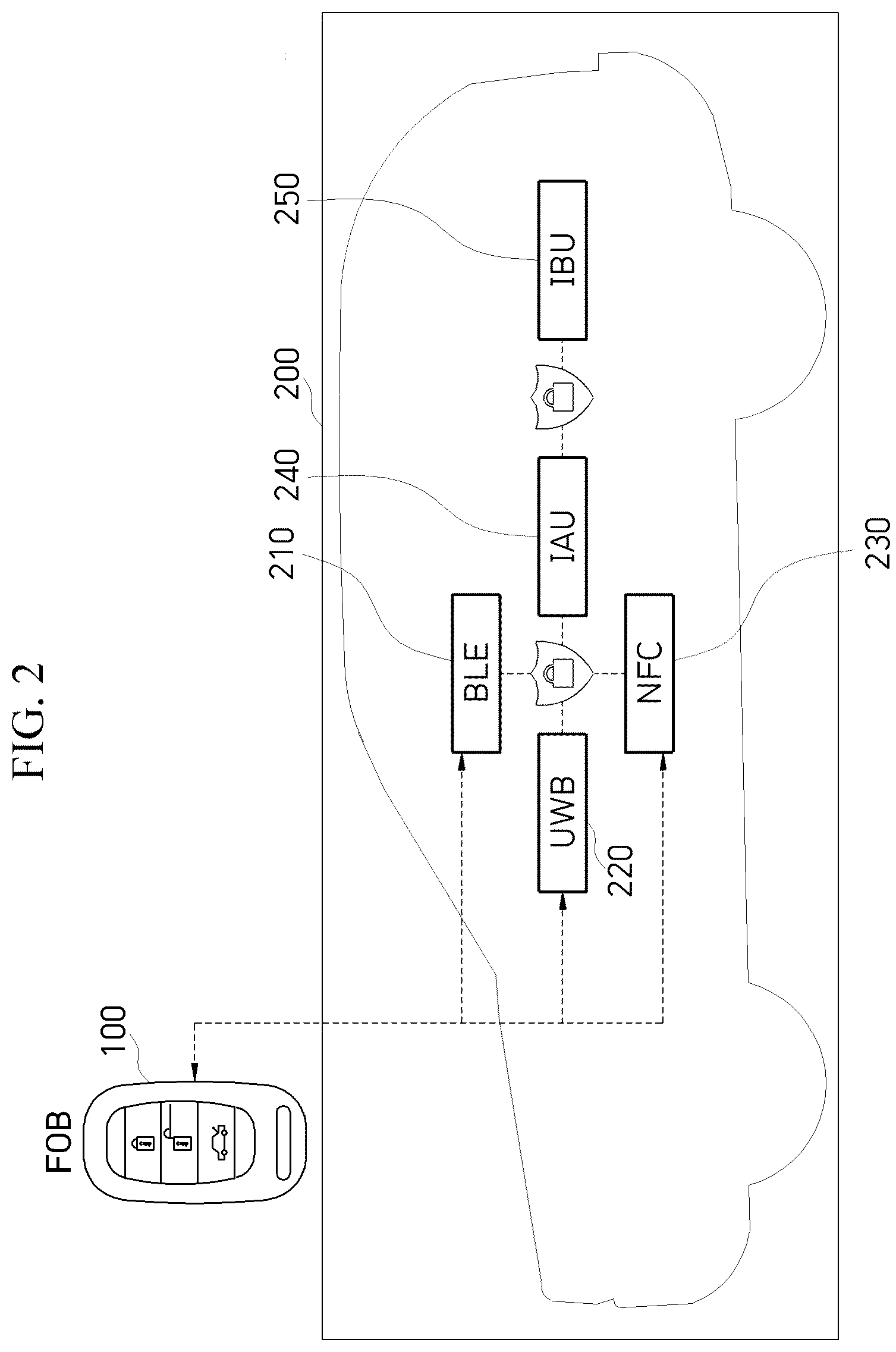 Patent US12157434 Figure 2 – Smart key system capable of operating even when UWB communication is impossible due to battery voltage drop of fob and operation method thereof