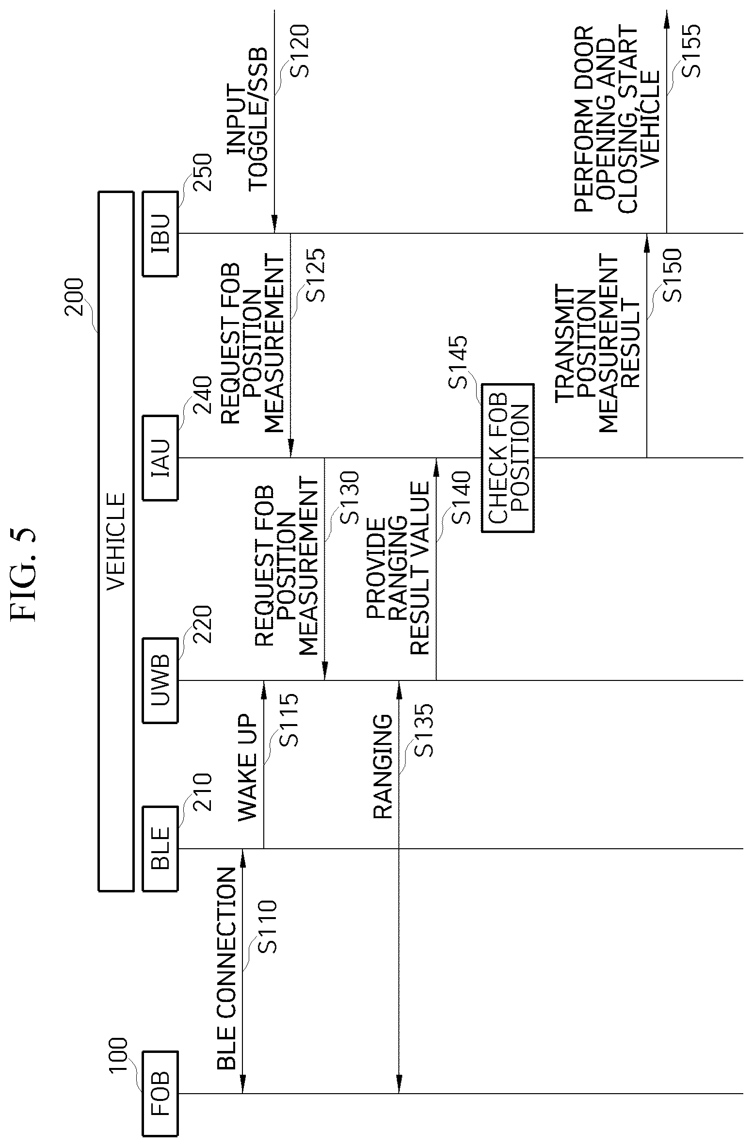 Patent US12157434 Figure 4 – Smart key system capable of operating even when UWB communication is impossible due to battery voltage drop of fob and operation method thereof