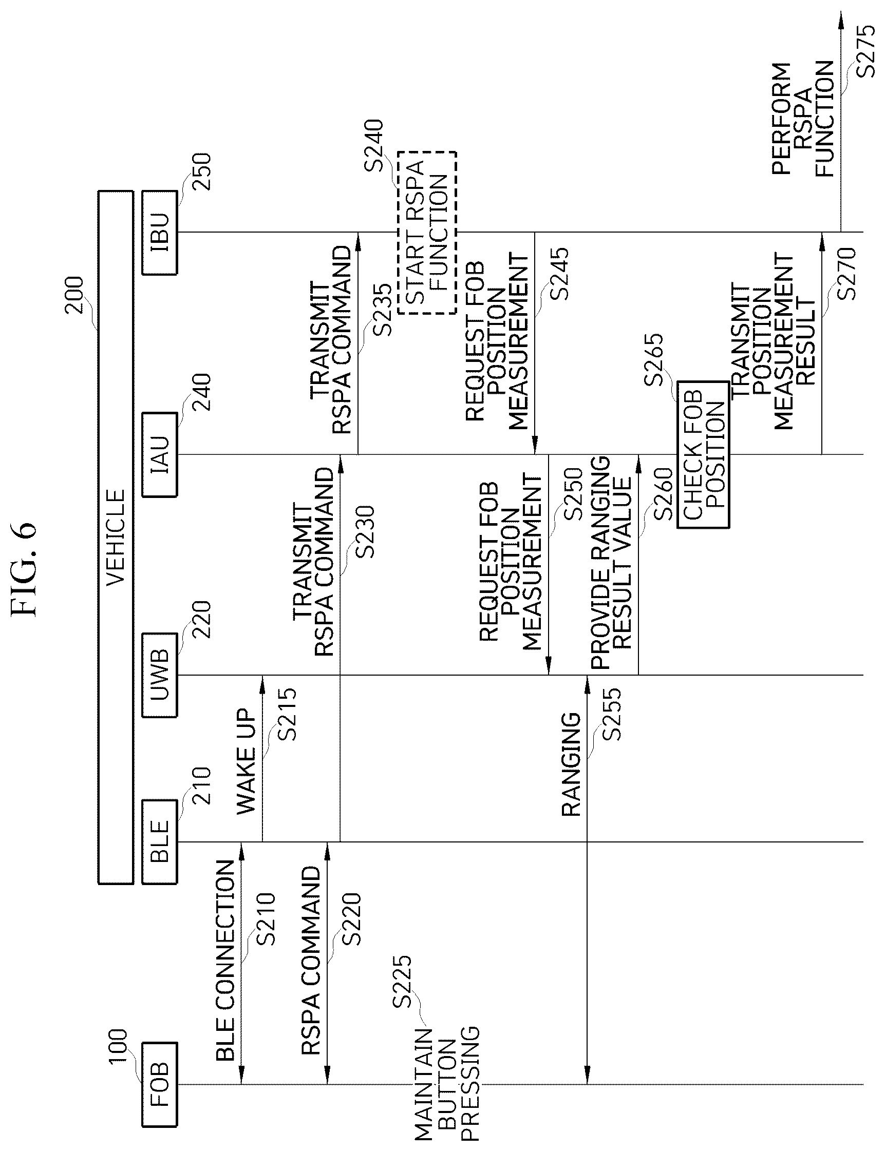 Patent US12157434 Figure 5 – Smart key system capable of operating even when UWB communication is impossible due to battery voltage drop of fob and operation method thereof