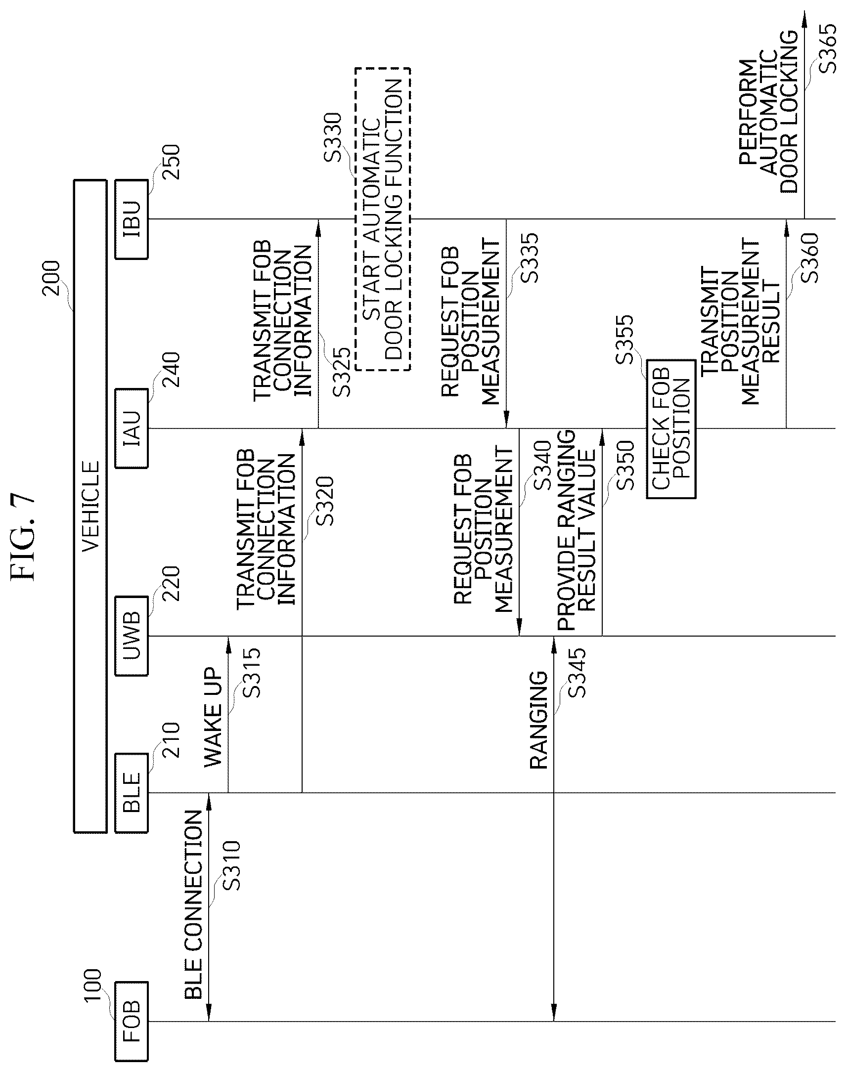 Patent US12157434 Figure 6 – Smart key system capable of operating even when UWB communication is impossible due to battery voltage drop of fob and operation method thereof