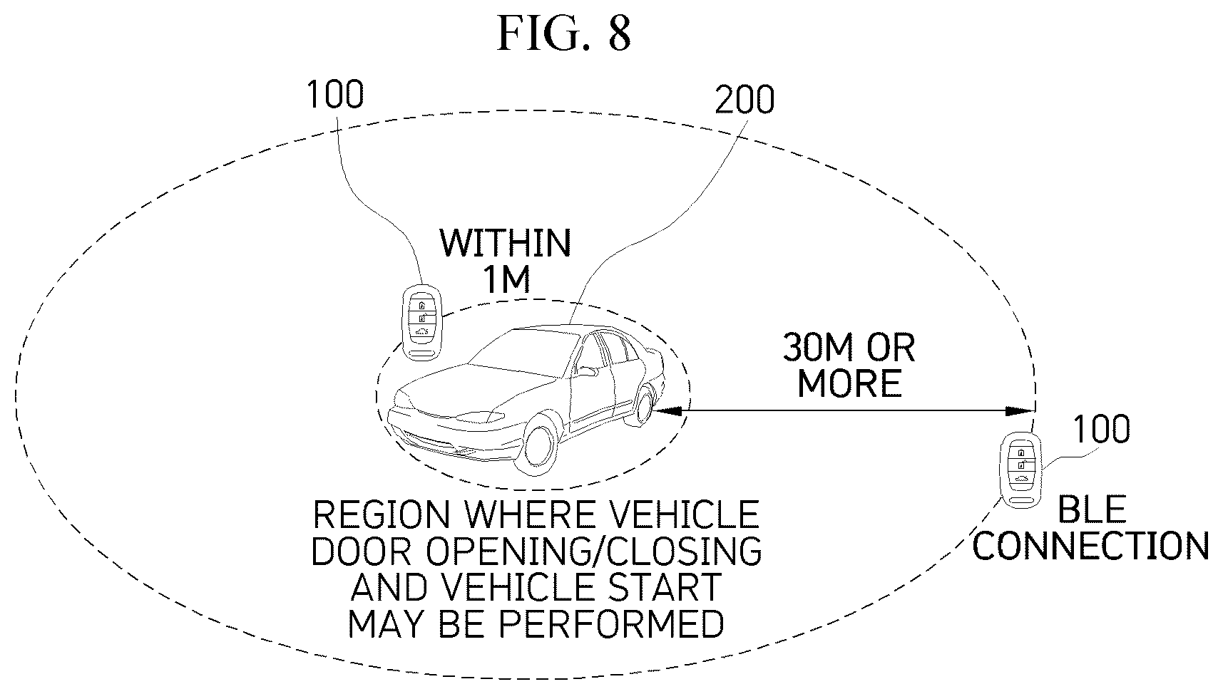 Patent US12157434 Figure 7 – Smart key system capable of operating even when UWB communication is impossible due to battery voltage drop of fob and operation method thereof
