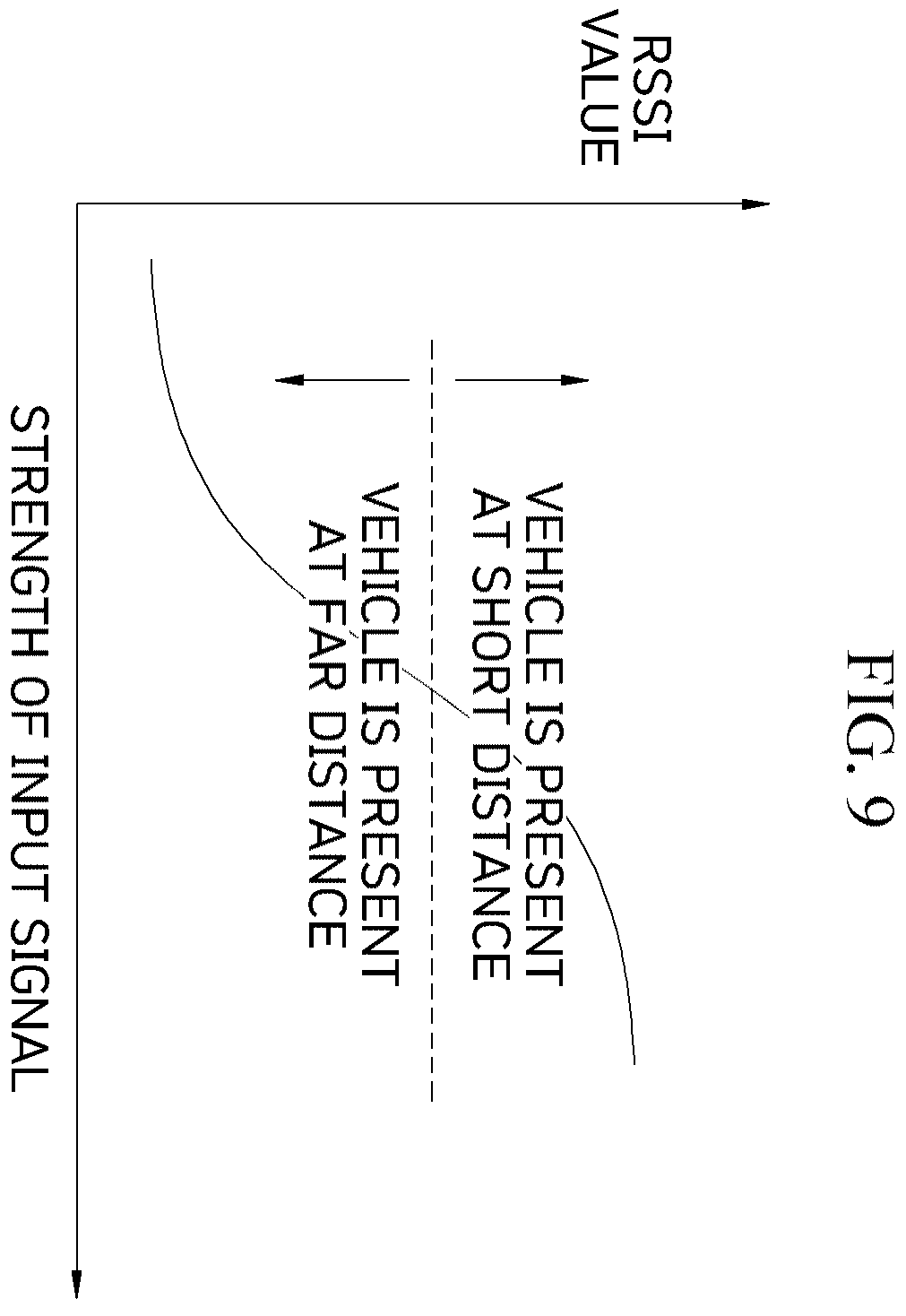 Patent US12157434 Figure 8 – Smart key system capable of operating even when UWB communication is impossible due to battery voltage drop of fob and operation method thereof