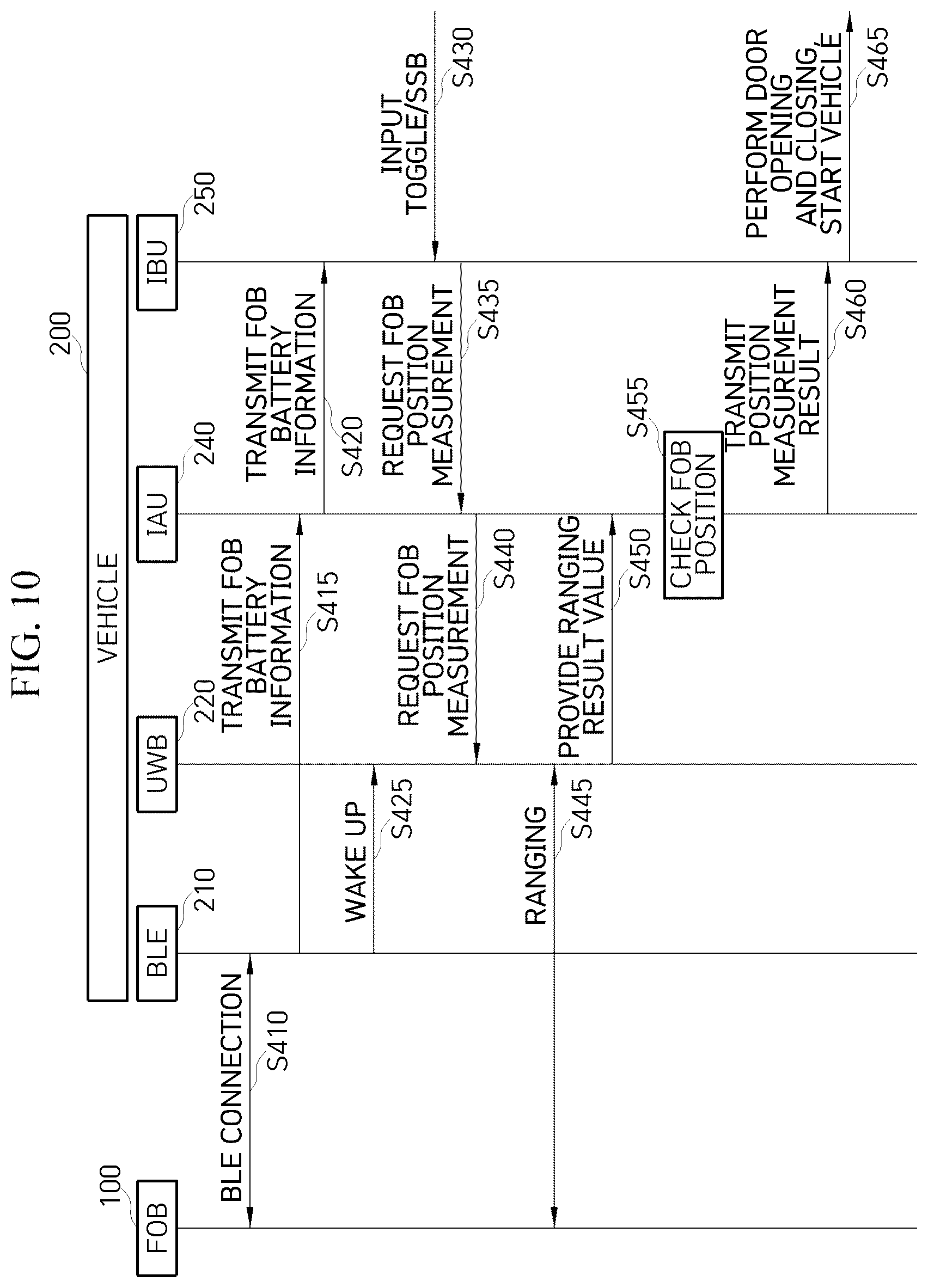 Patent US12157434 Figure 9 – Smart key system capable of operating even when UWB communication is impossible due to battery voltage drop of fob and operation method thereof