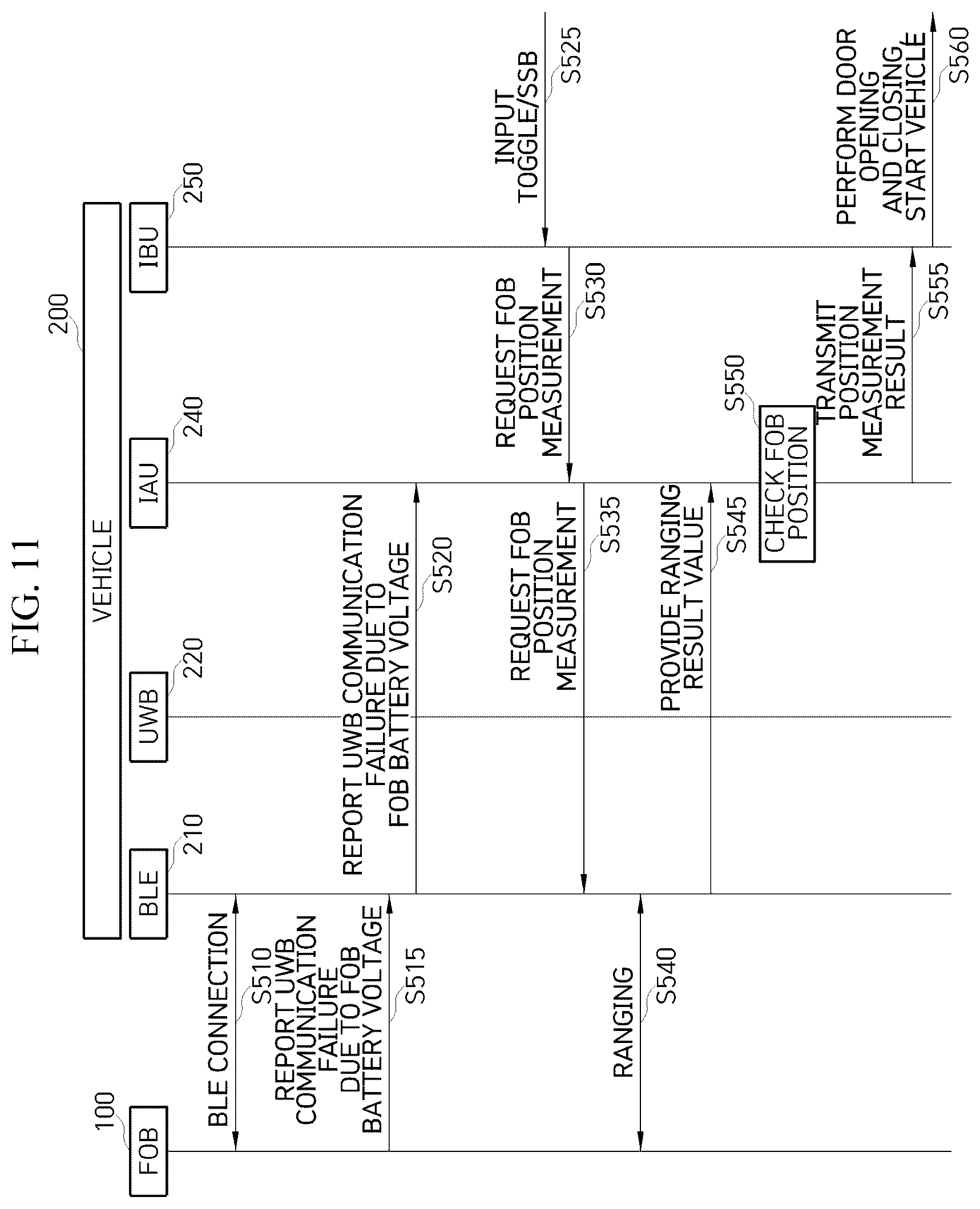 Patent US12157434 Figure 10 – Smart key system capable of operating even when UWB communication is impossible due to battery voltage drop of fob and operation method thereof