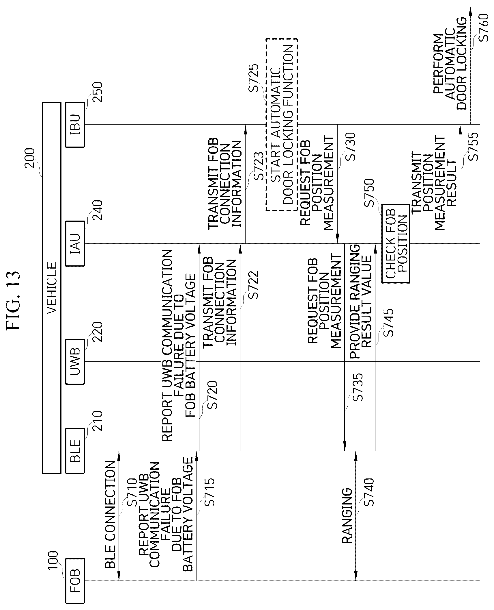 Patent US12157434 Figure 12 – Smart key system capable of operating even when UWB communication is impossible due to battery voltage drop of fob and operation method thereof