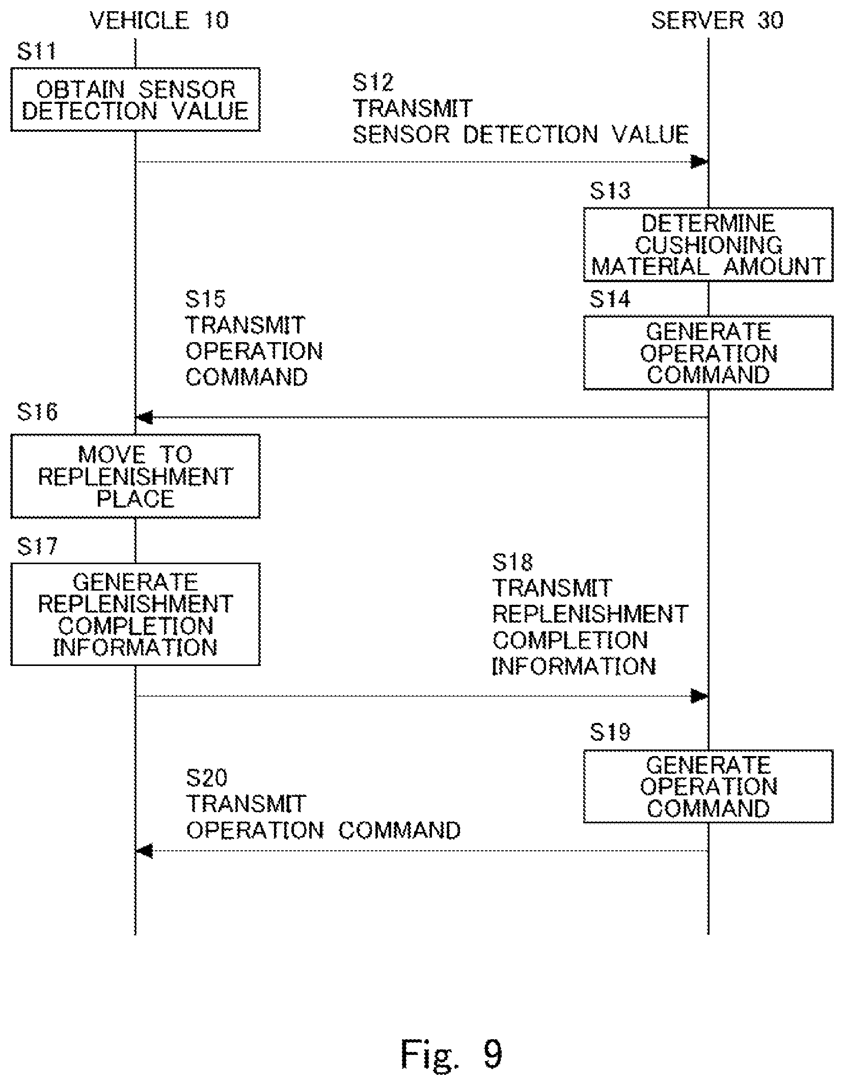 Patent US12157436 Figure 9 – Information processing apparatus and information processing method