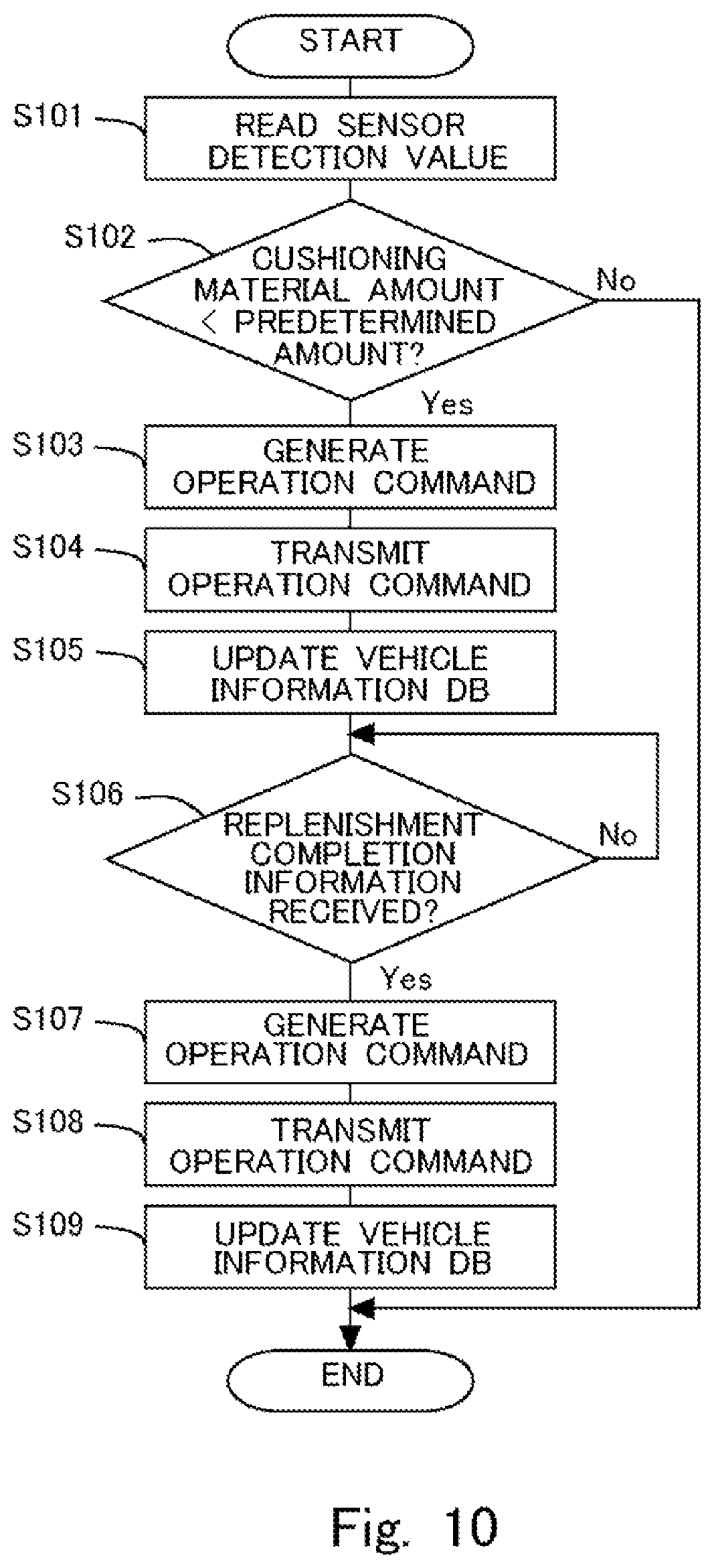 Patent US12157436 Figure 10 – Information processing apparatus and information processing method