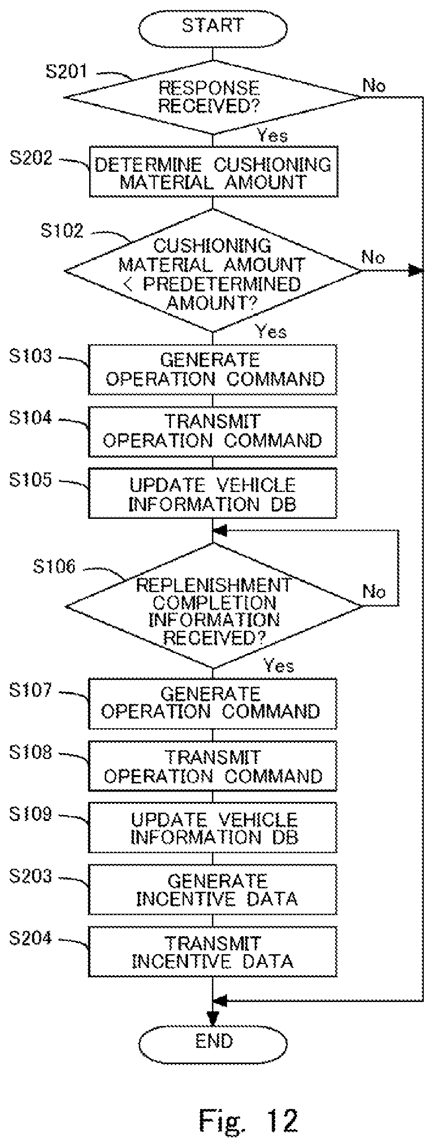Patent US12157436 Figure 12 – Information processing apparatus and information processing method