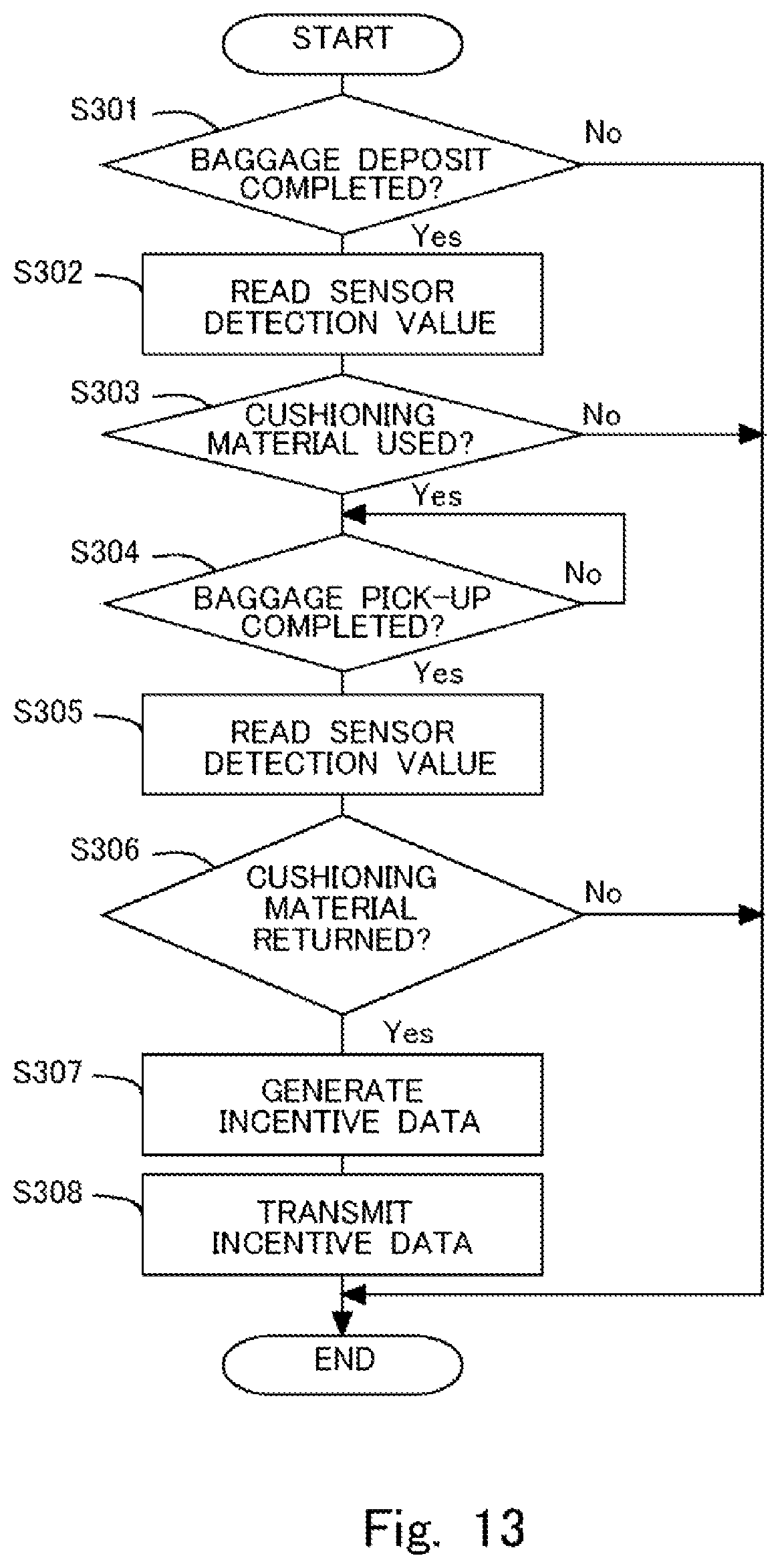 Patent US12157436 Figure 13 – Information processing apparatus and information processing method
