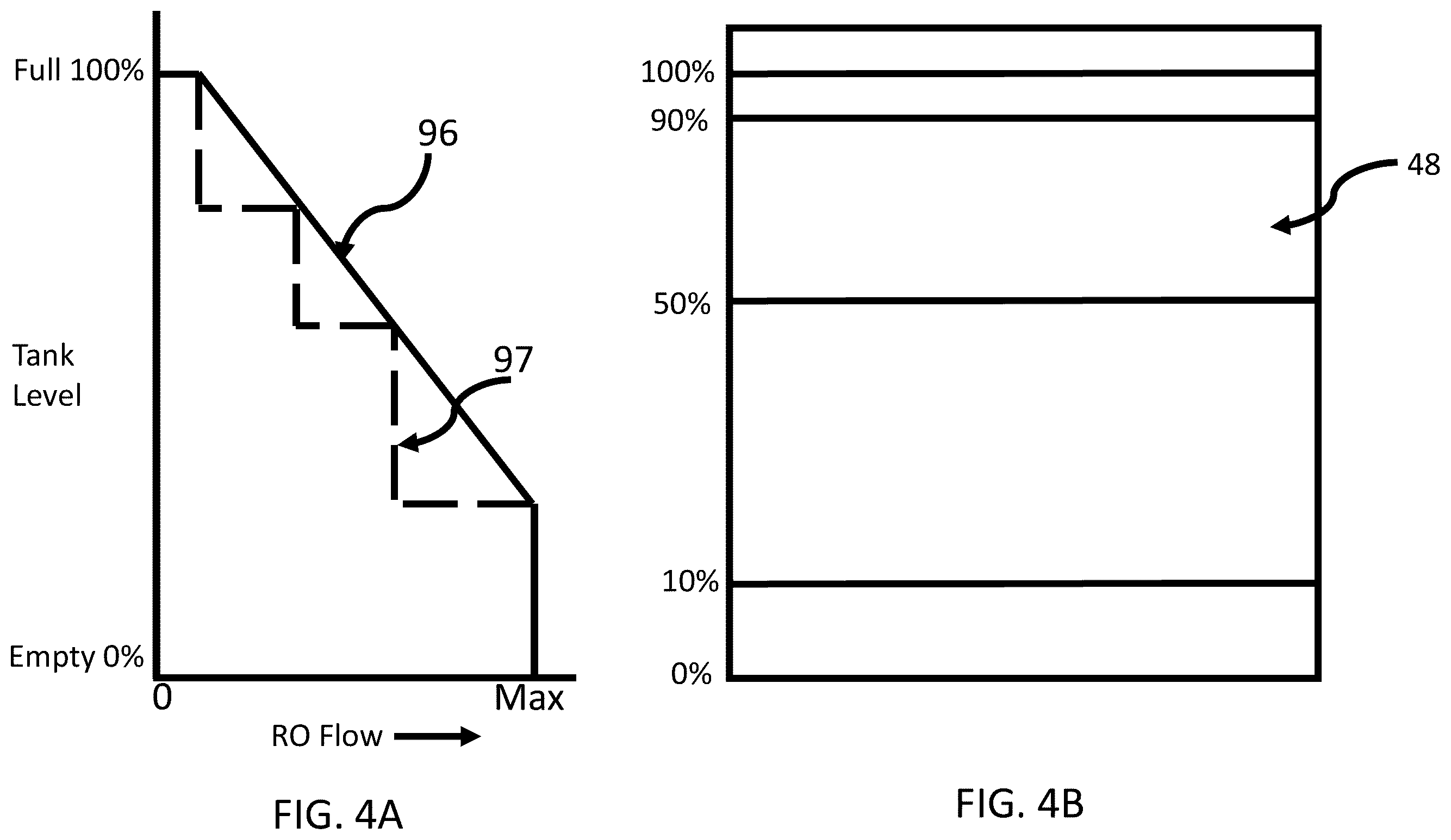 Patent US12157441 Figure 4 – Vehicle wash reverse osmosis system