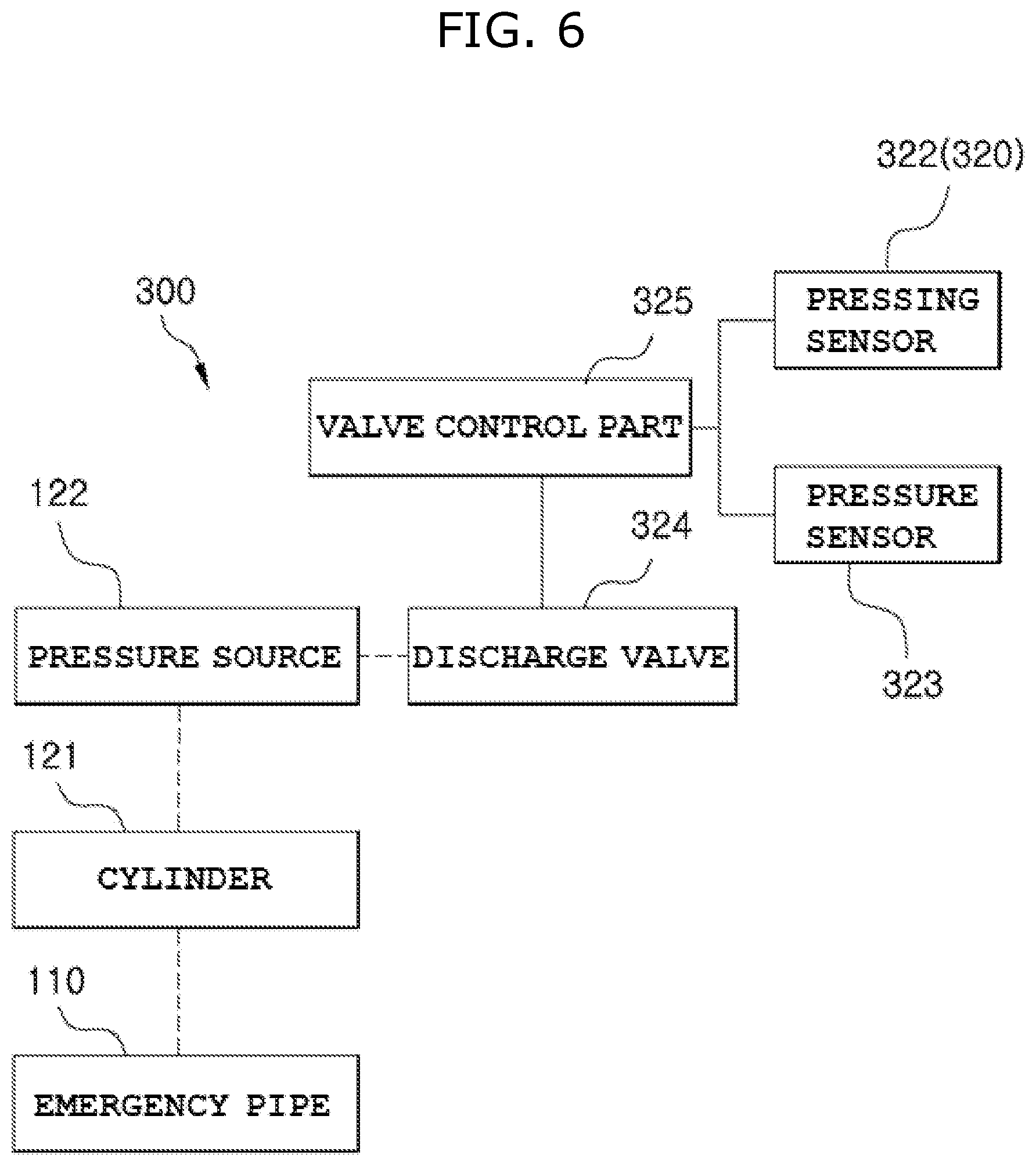 Patent US12157448 Figure 6 – Emergency braking device for automobile