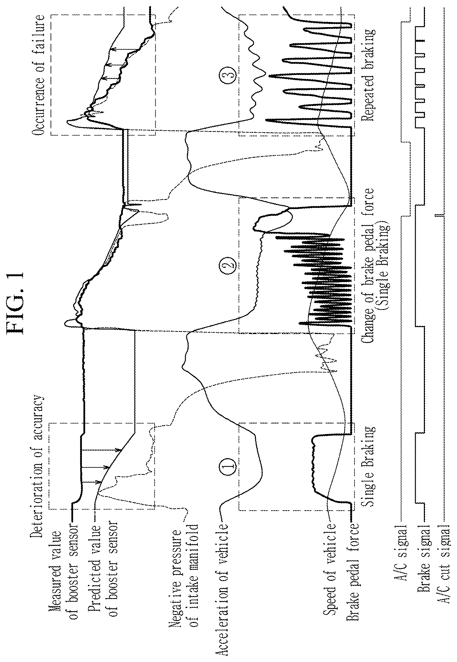 Patent US12157449 — System and method for predicting negative pressure of brake booster of vehicle — Figure 1