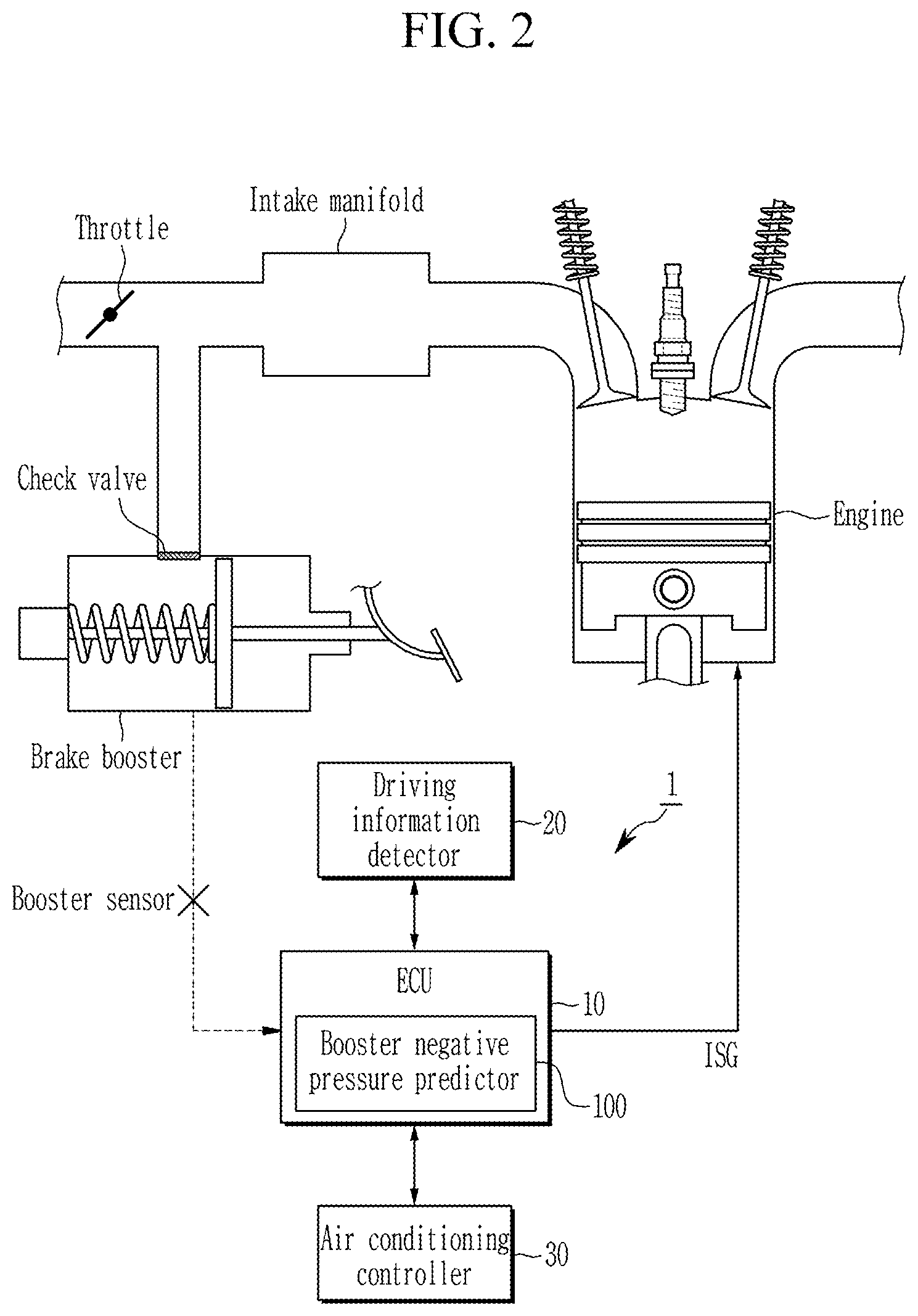 Patent US12157449 Figure 2 – System and method for predicting negative pressure of brake booster of vehicle