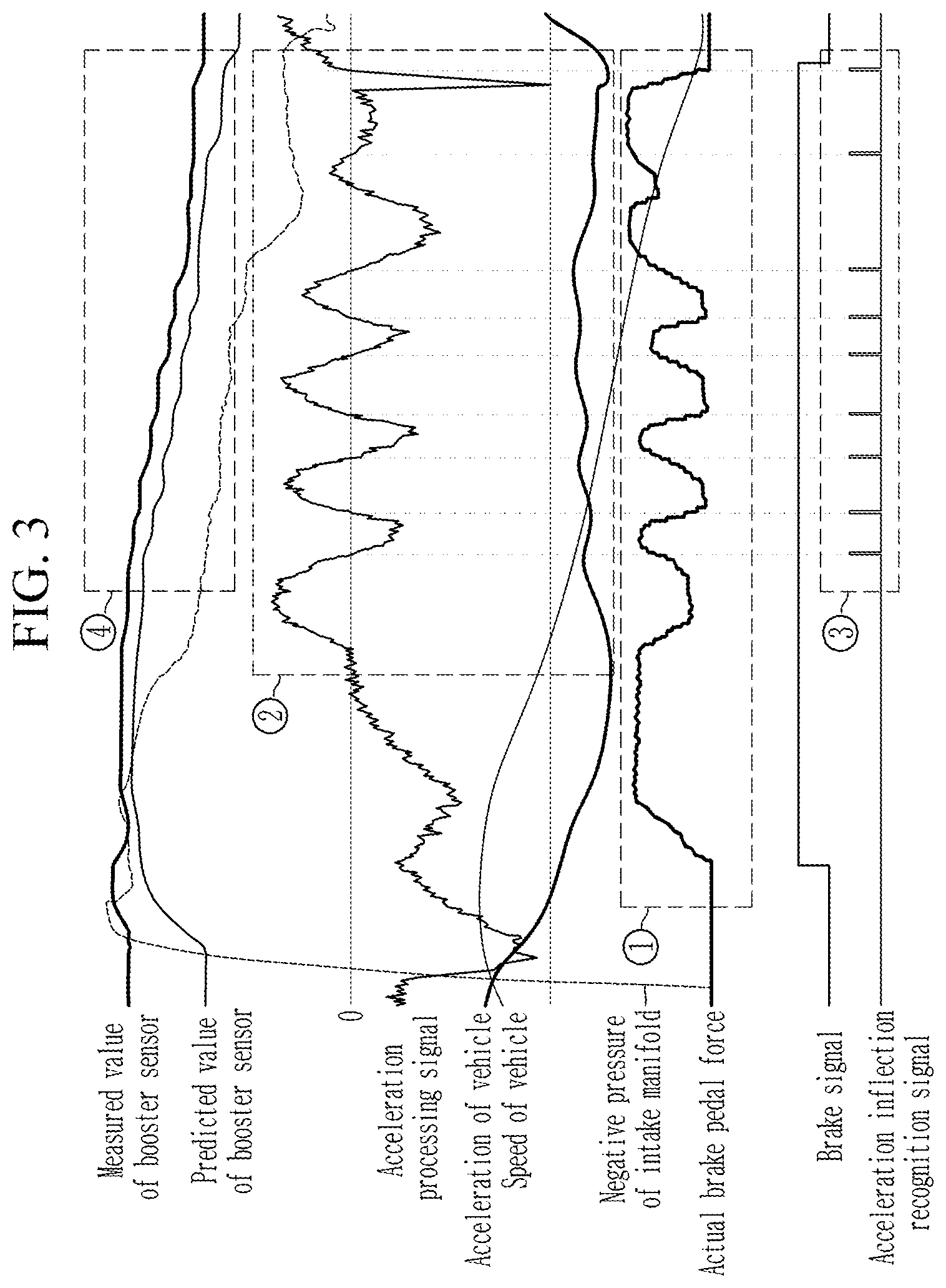 Patent US12157449 Figure 3 – System and method for predicting negative pressure of brake booster of vehicle