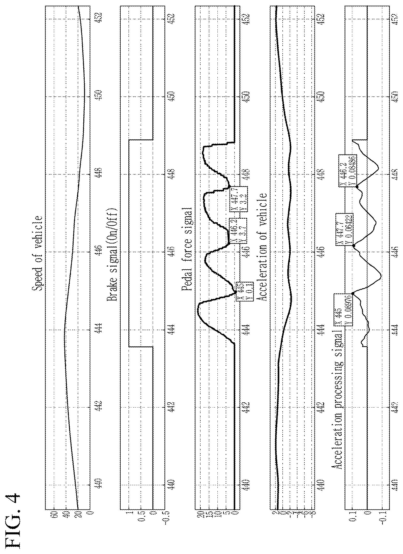 Patent US12157449 Figure 4 – System and method for predicting negative pressure of brake booster of vehicle