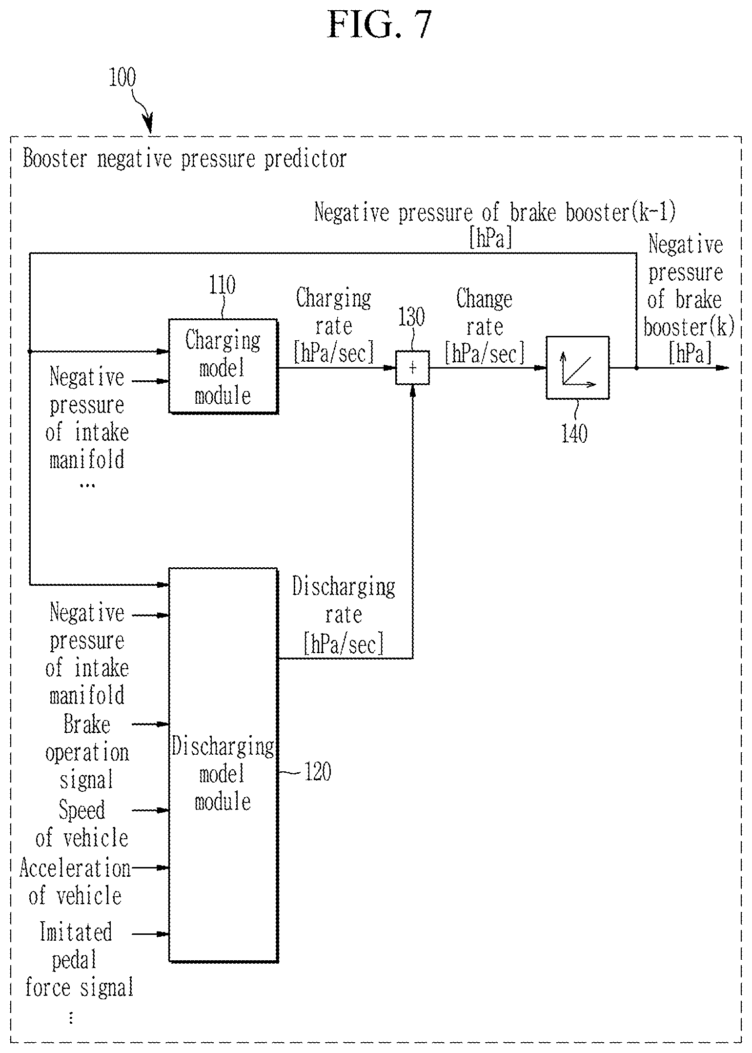Patent US12157449 Figure 9 – System and method for predicting negative pressure of brake booster of vehicle