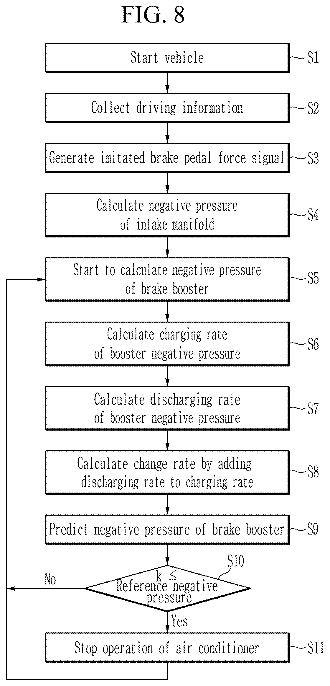 Patent US12157449 Figure 10 – System and method for predicting negative pressure of brake booster of vehicle