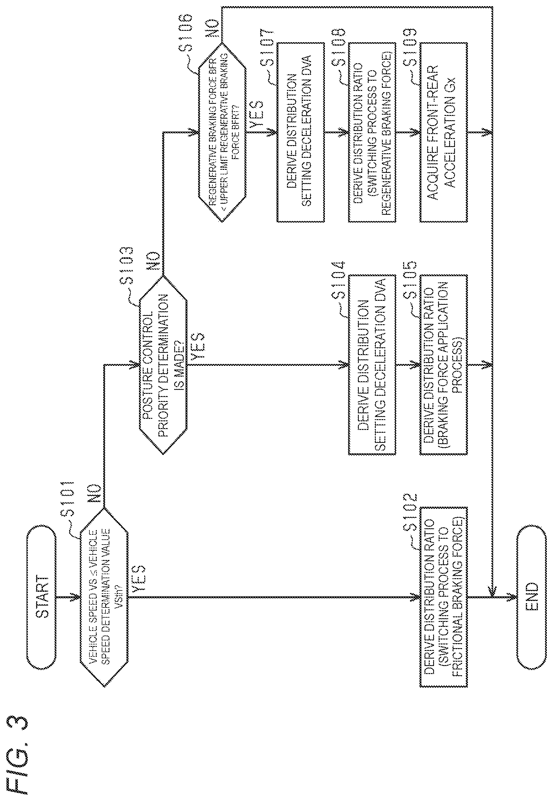 Patent US12157454 Figure 3 – Braking control device