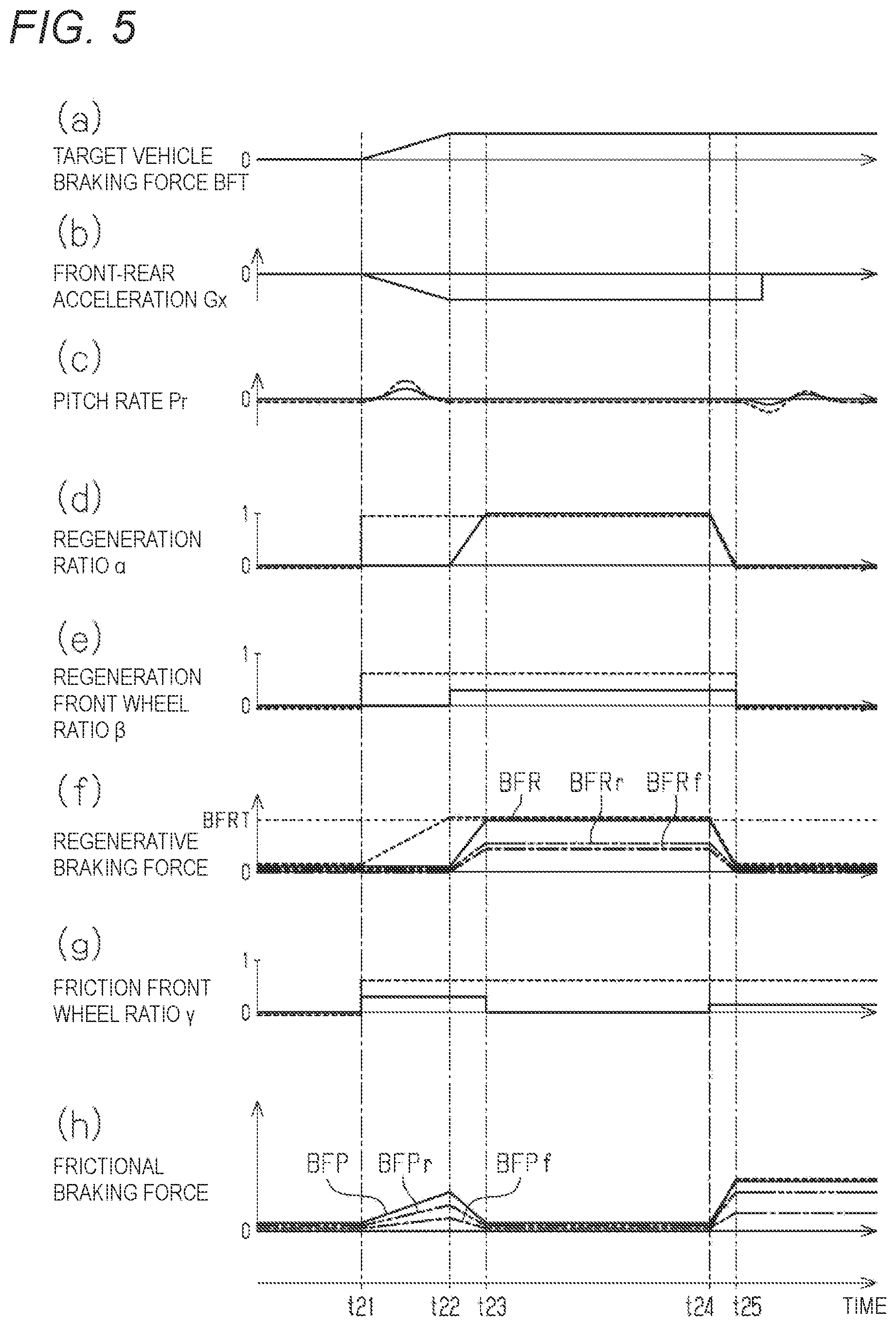 Patent US12157454 Figure 5 – Braking control device