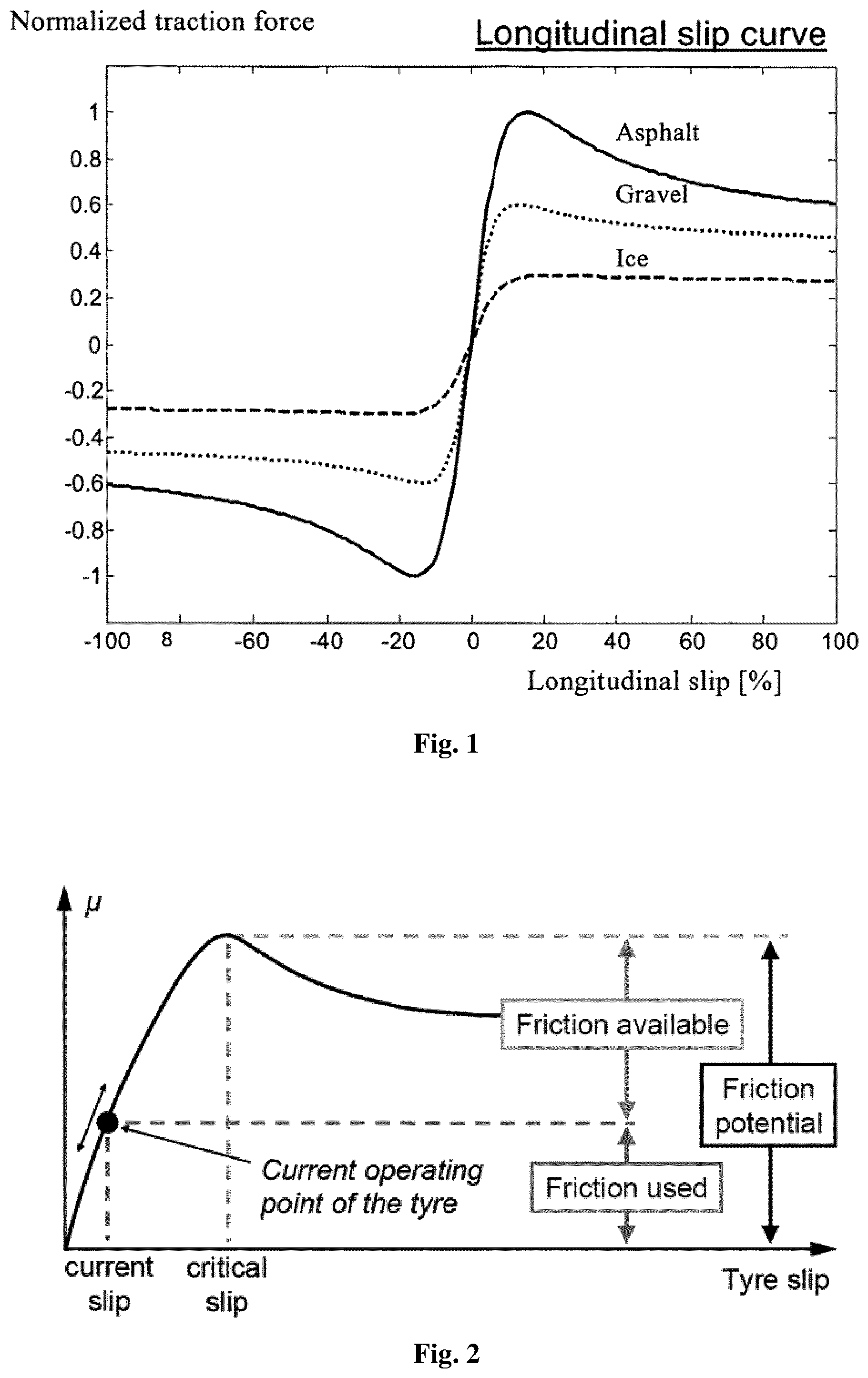 Patent US12157455 Figure 1 – Tire stiffness estimation and road friction estimation