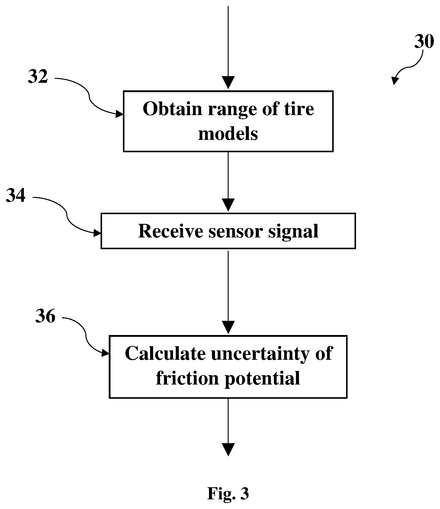 Patent US12157455 Figure 2 – Tire stiffness estimation and road friction estimation