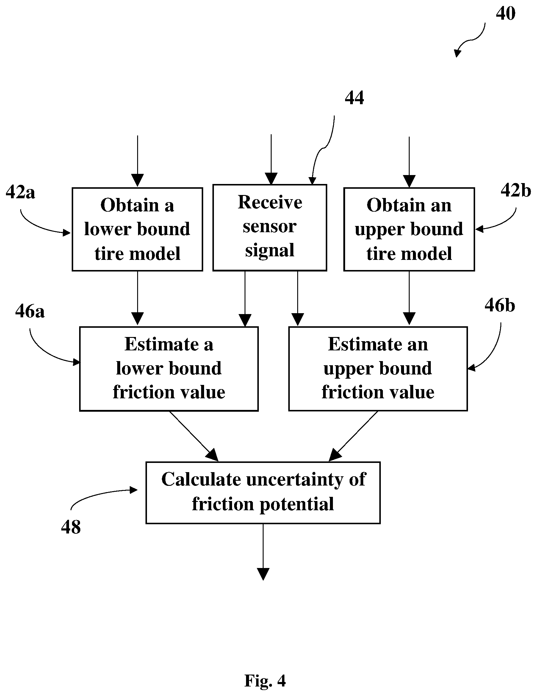 Patent US12157455 Figure 3 – Tire stiffness estimation and road friction estimation