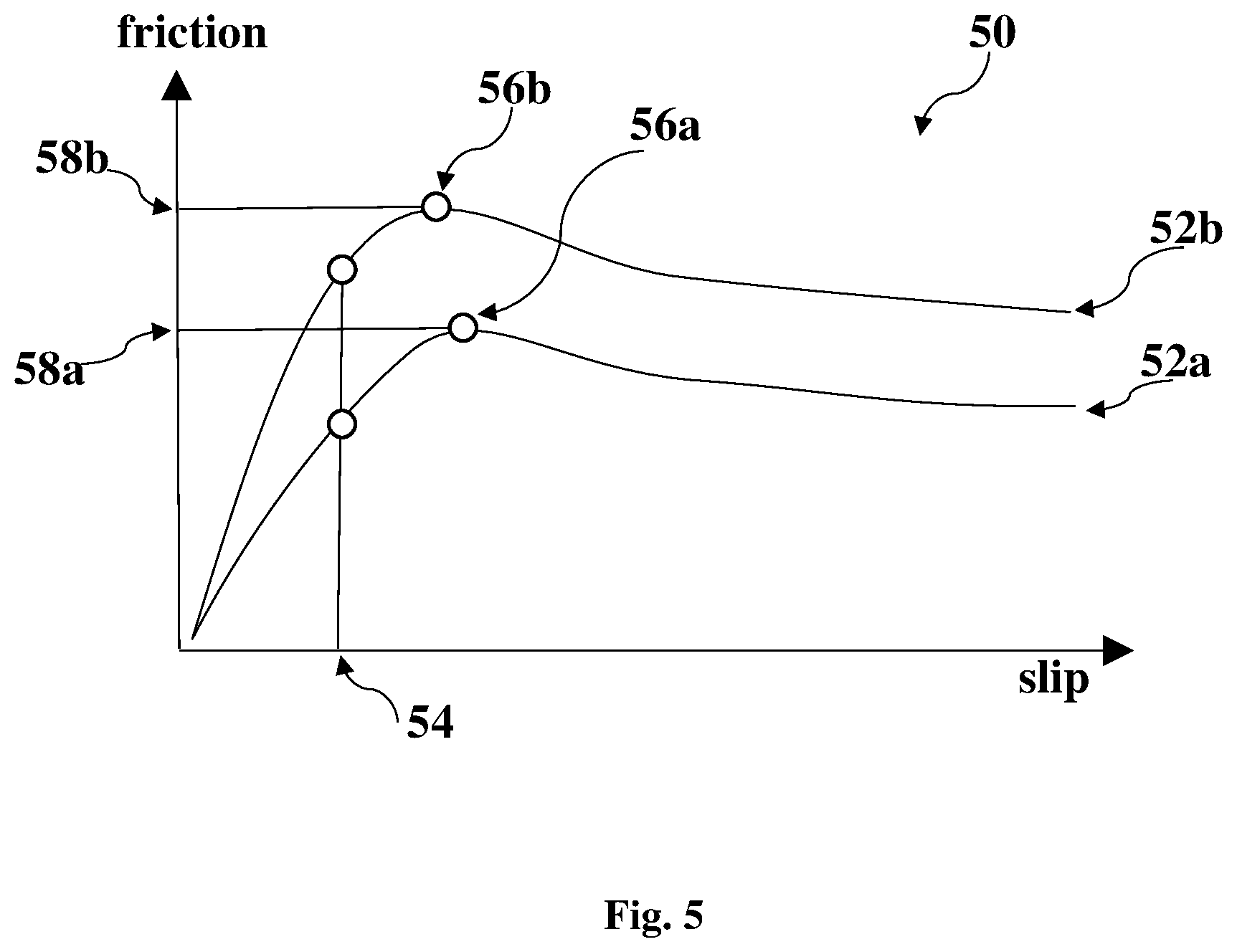 Patent US12157455 Figure 4 – Tire stiffness estimation and road friction estimation