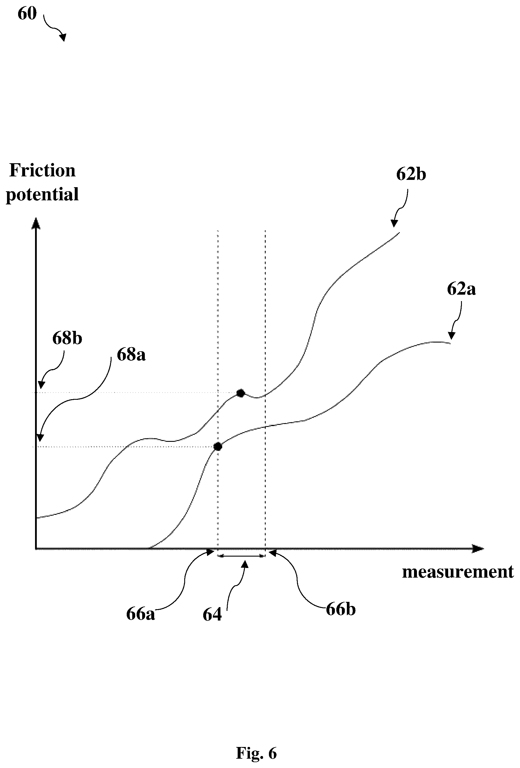 Patent US12157455 Figure 5 – Tire stiffness estimation and road friction estimation