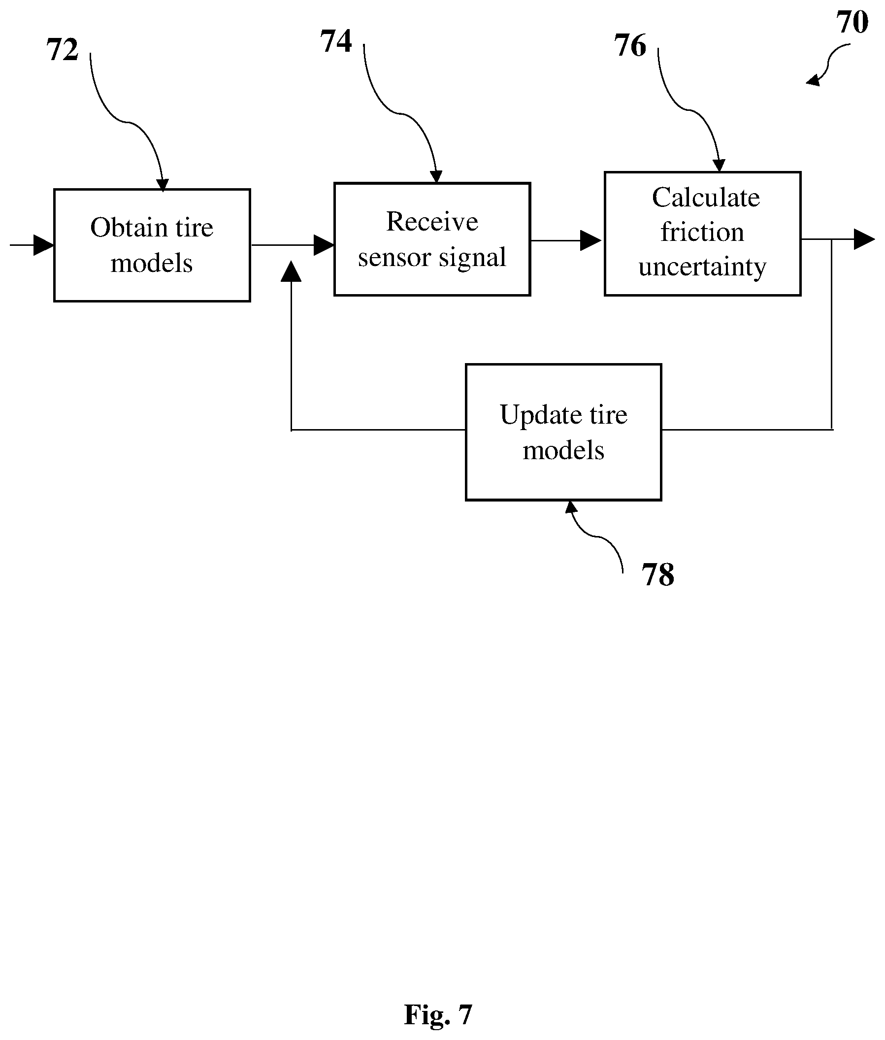 Patent US12157455 Figure 6 – Tire stiffness estimation and road friction estimation