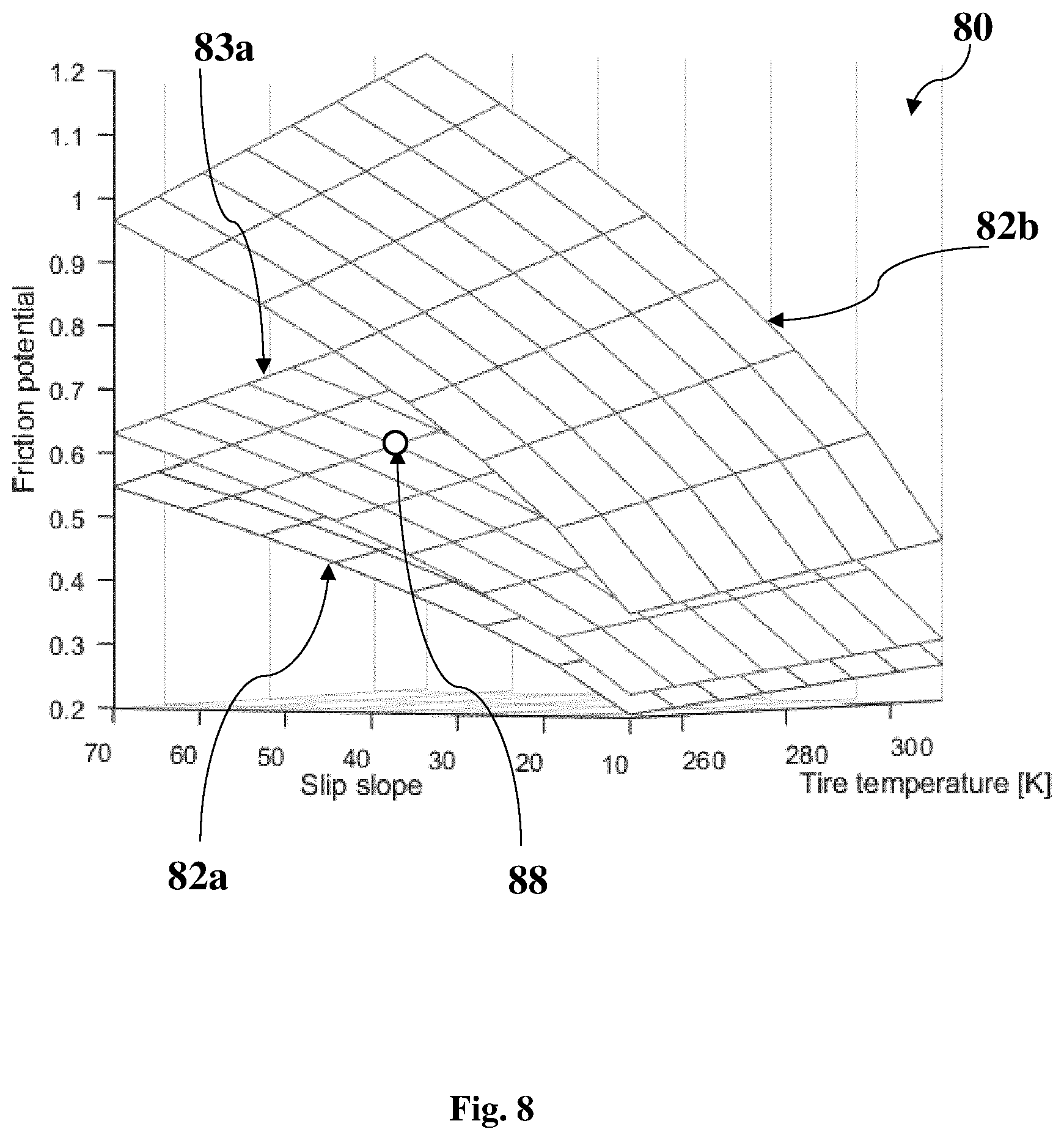 Patent US12157455 Figure 7 – Tire stiffness estimation and road friction estimation