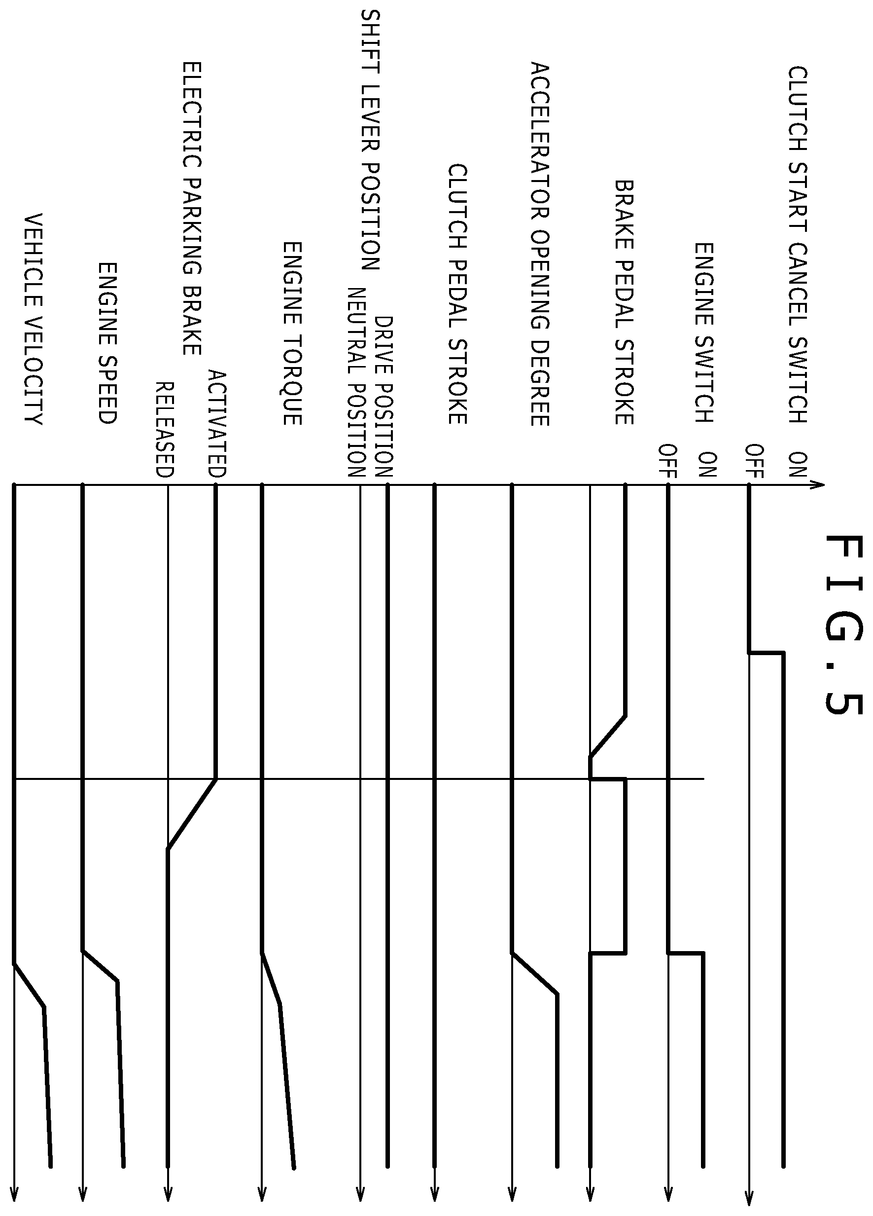 Patent US12157456 Figure 5 – Vehicle