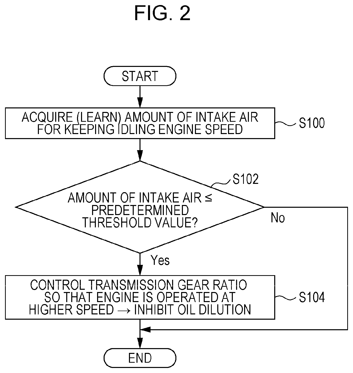 Patent US12157457 Figure 2 – Oil dilution inhibiting apparatus