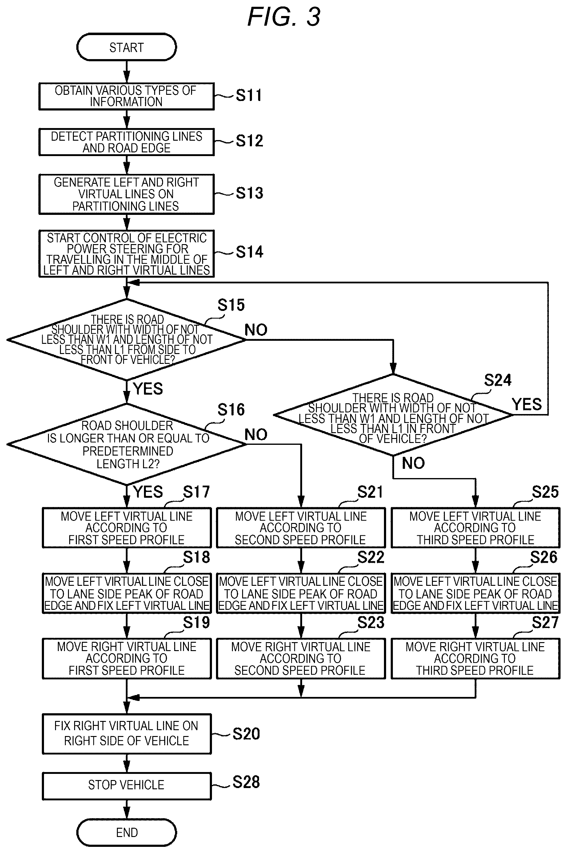Patent US12157458 Figure 3 – Vehicle control system stabilizing behavior of a vehicle moving to a road edge to be stopped