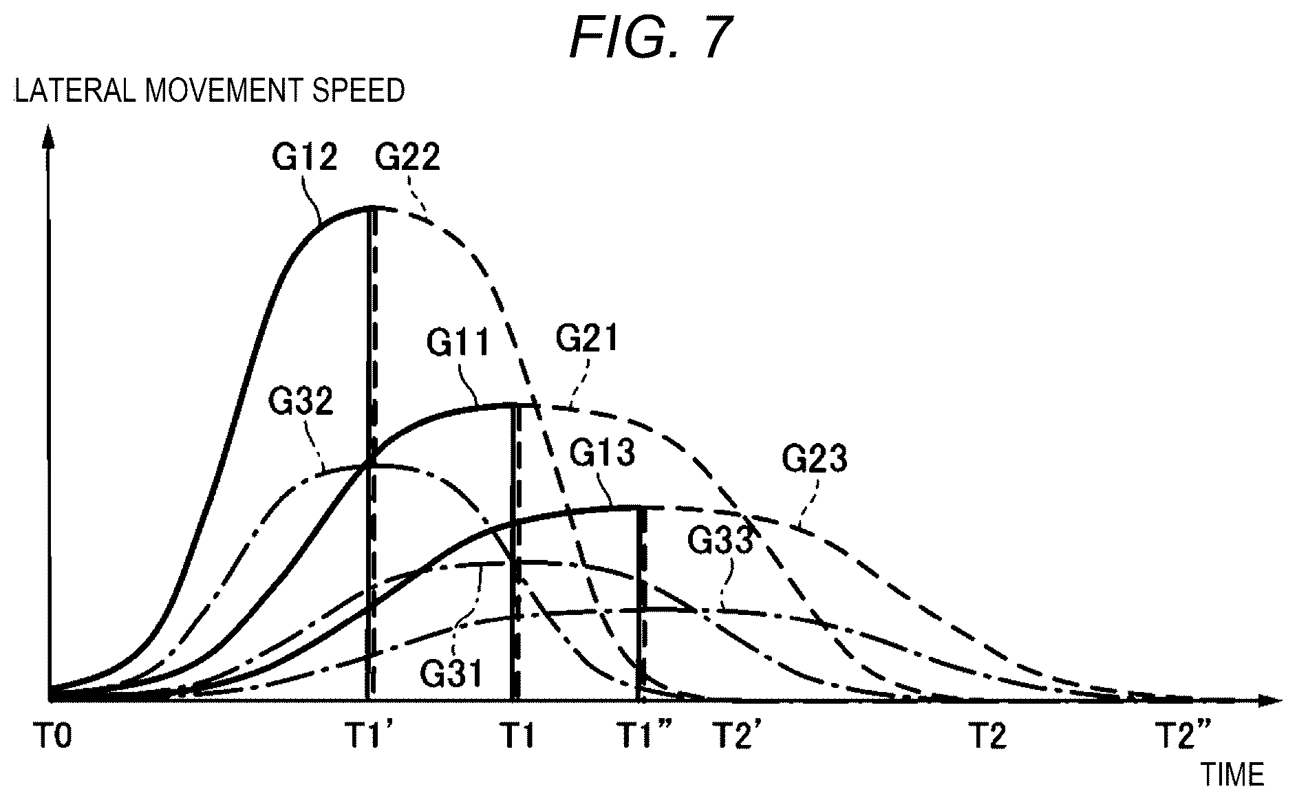 Patent US12157458 Figure 7 – Vehicle control system stabilizing behavior of a vehicle moving to a road edge to be stopped