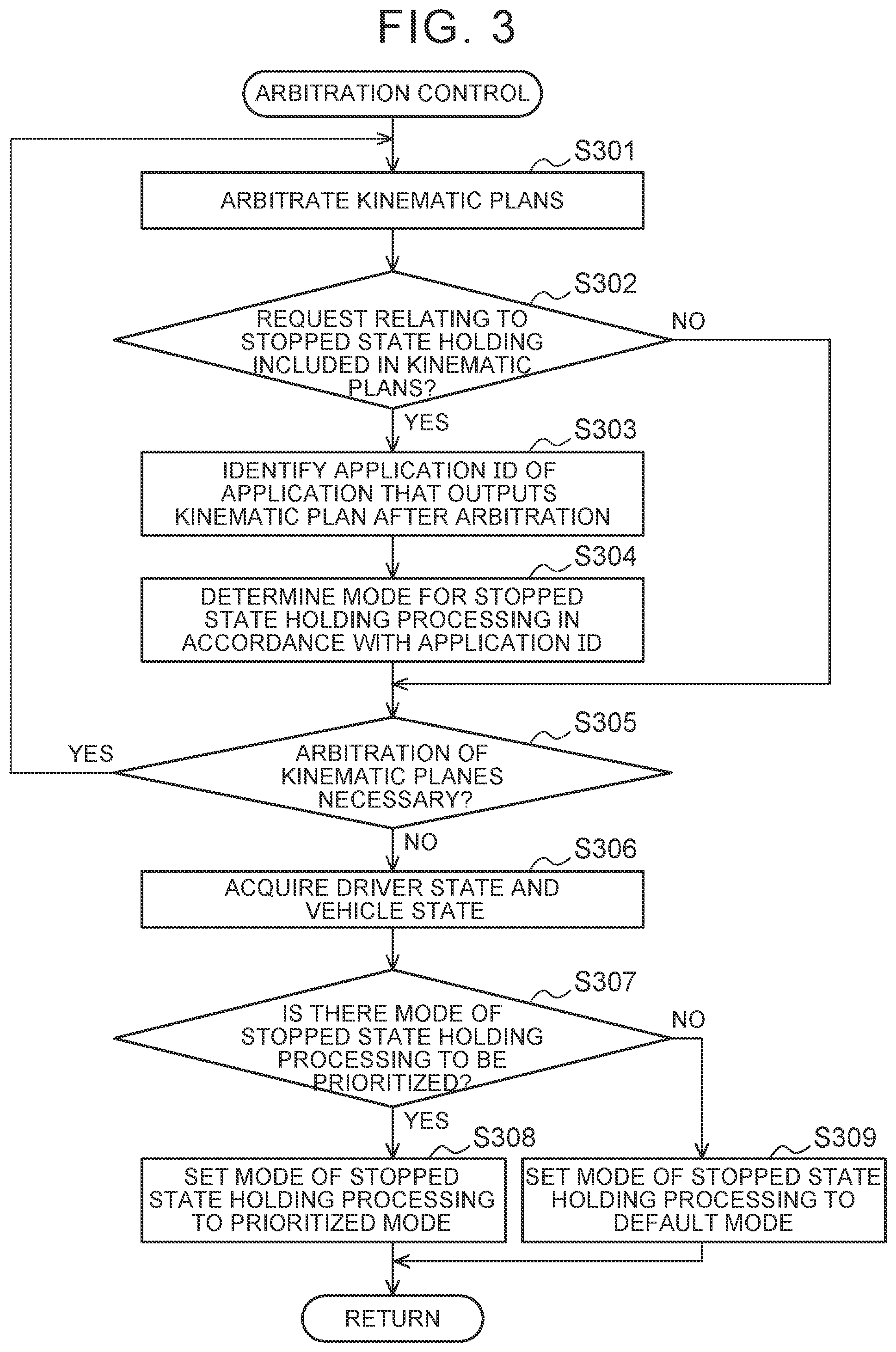 Patent US12157459 Figure 3 – Manager, control method, non-transitory storage medium, and vehicle