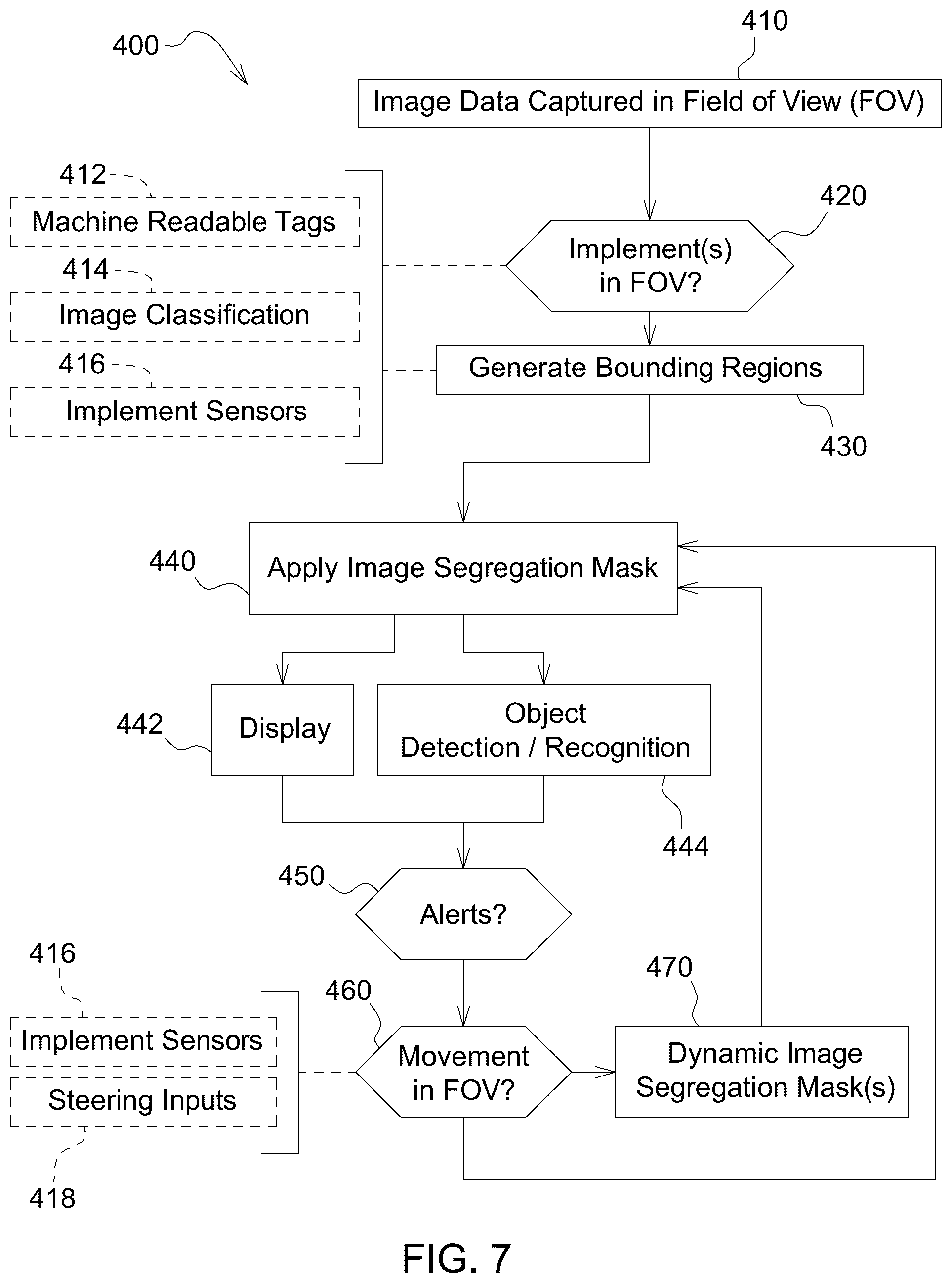 Patent US12157460 Figure 12 – Object detection system and method for a work machine using work implement masking