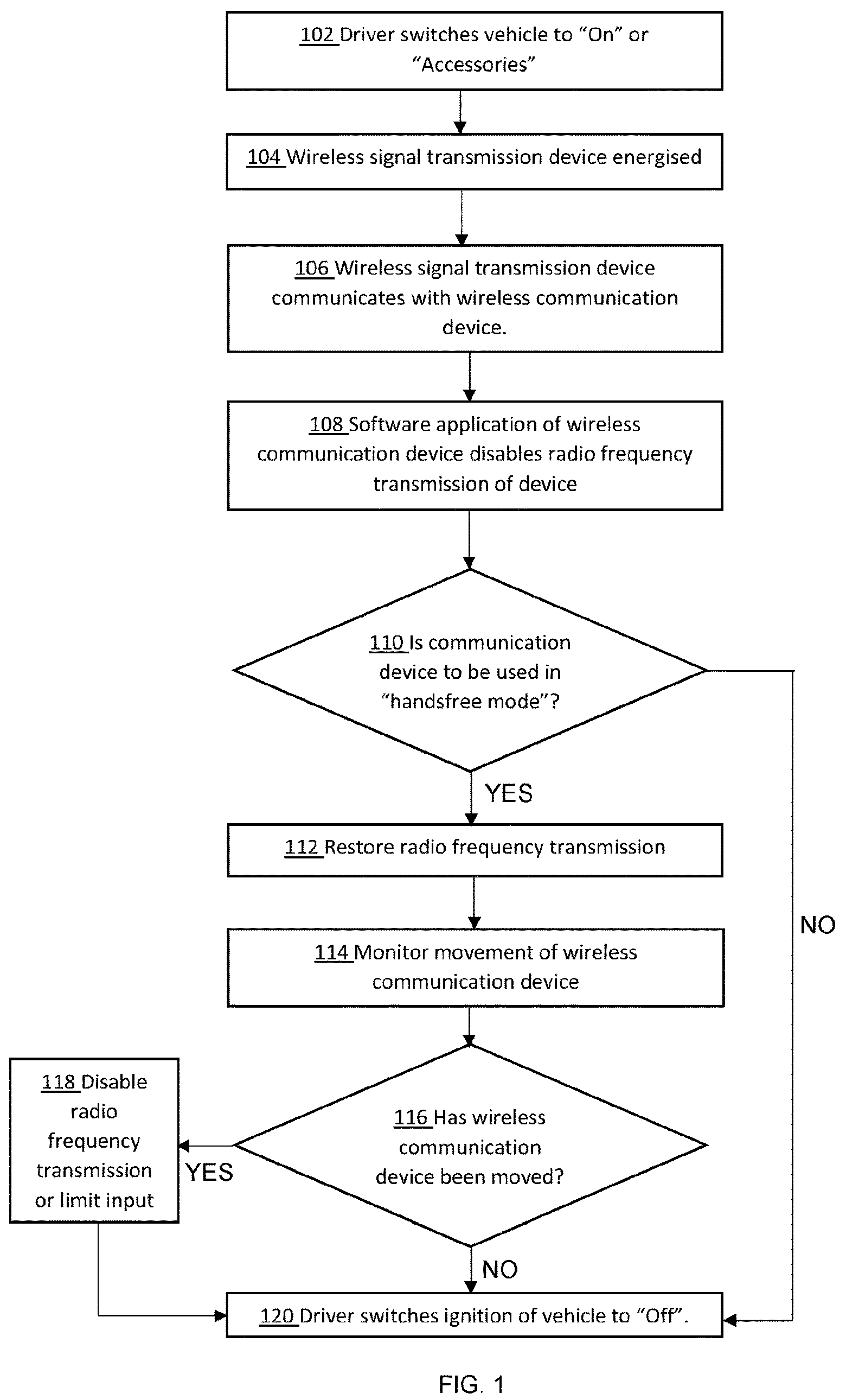 Patent US12157461 Figure 1 – System and method for limiting mobile phone use by drivers