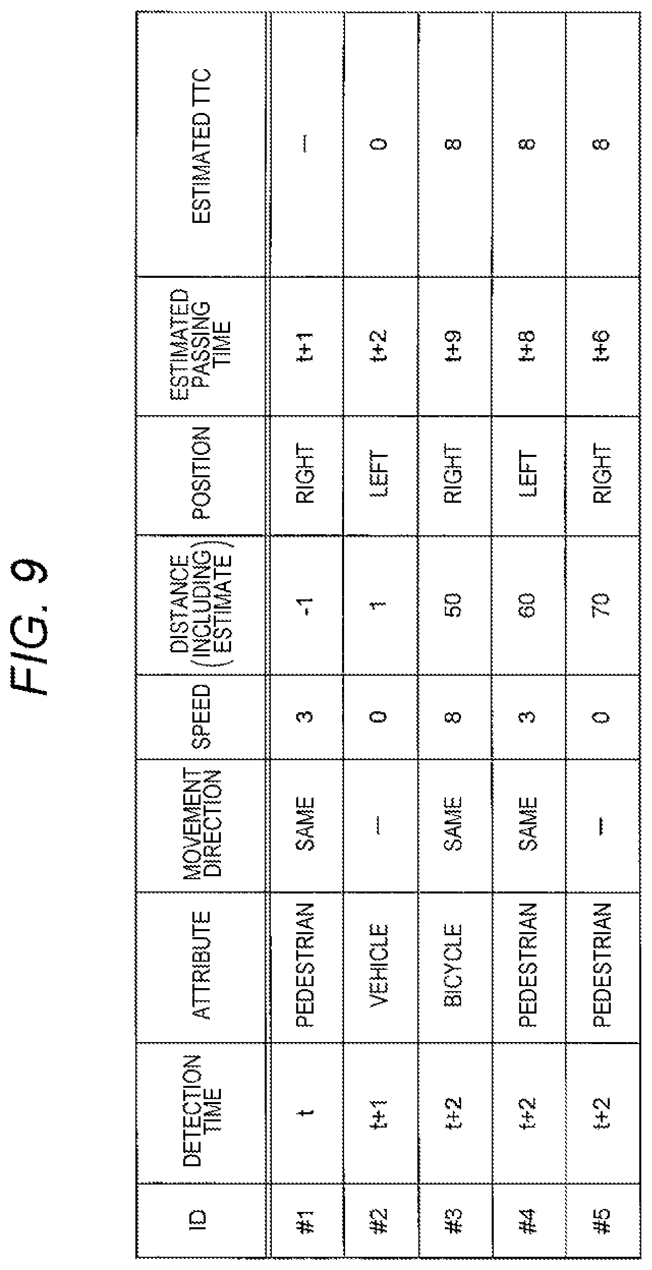 Patent US12157463 Figure 10 – Vehicle control device